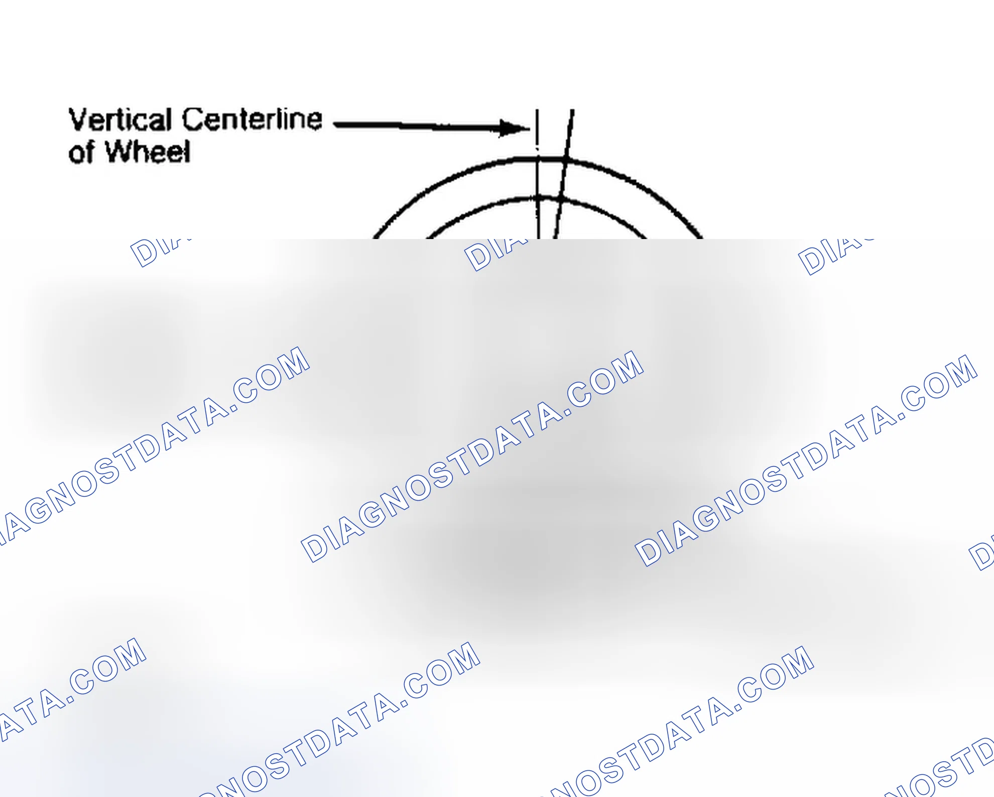 Scheme 5: Determining Caster Angle