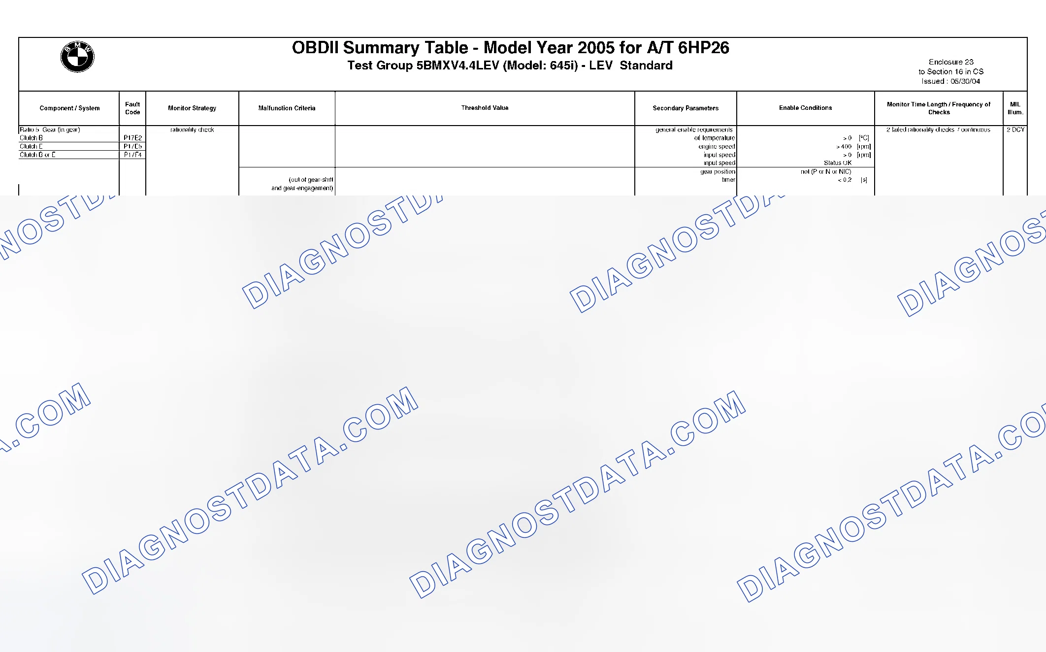 Scheme 280: DTC Chart - (22 Of 49)