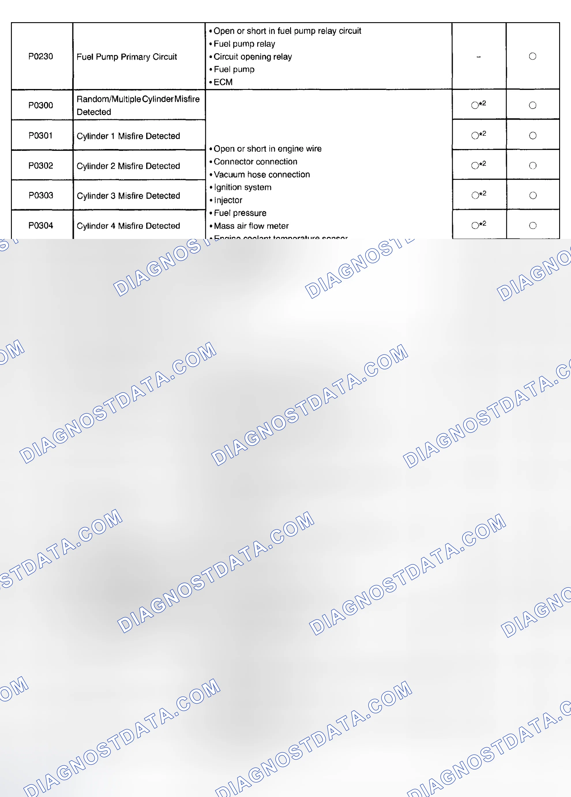 Scheme 128