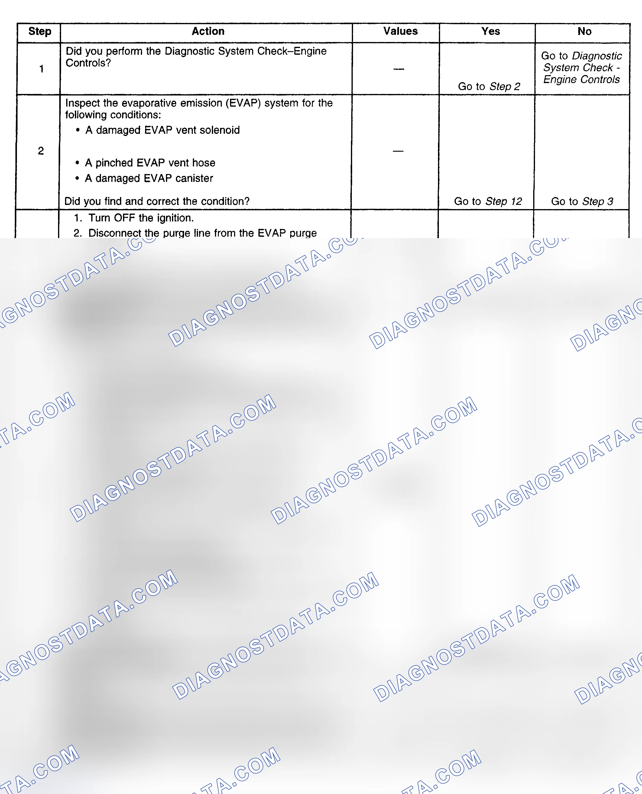 Scheme 205: Diagnostic Procedure