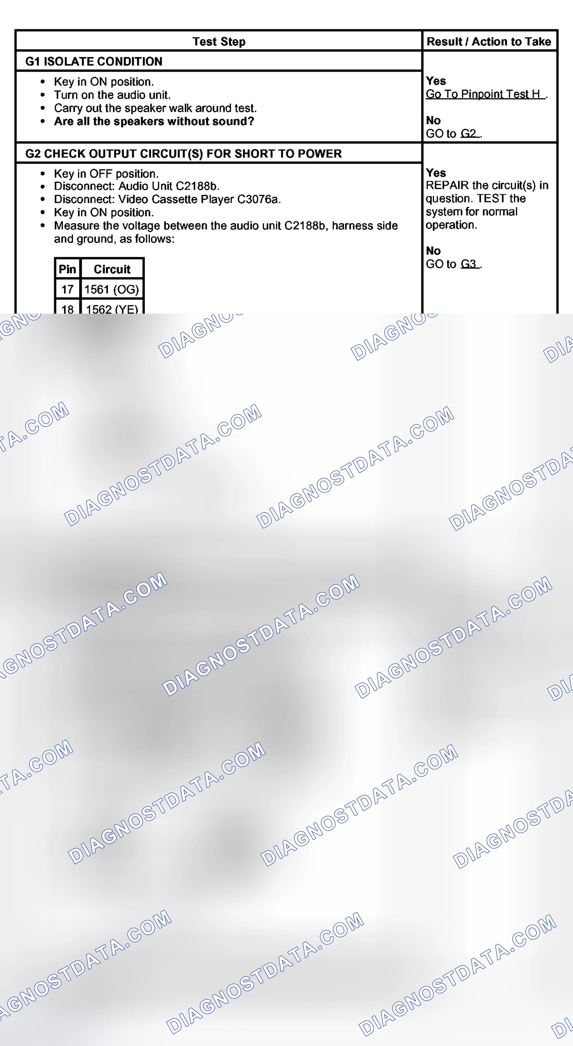 Scheme 10: PINPOINT TEST G: NO SOUND FROM ONE OR MORE OF THE SPEAKERS - VIDEO SYSTEM OUTPUT TO THE FRONT SPEAKE