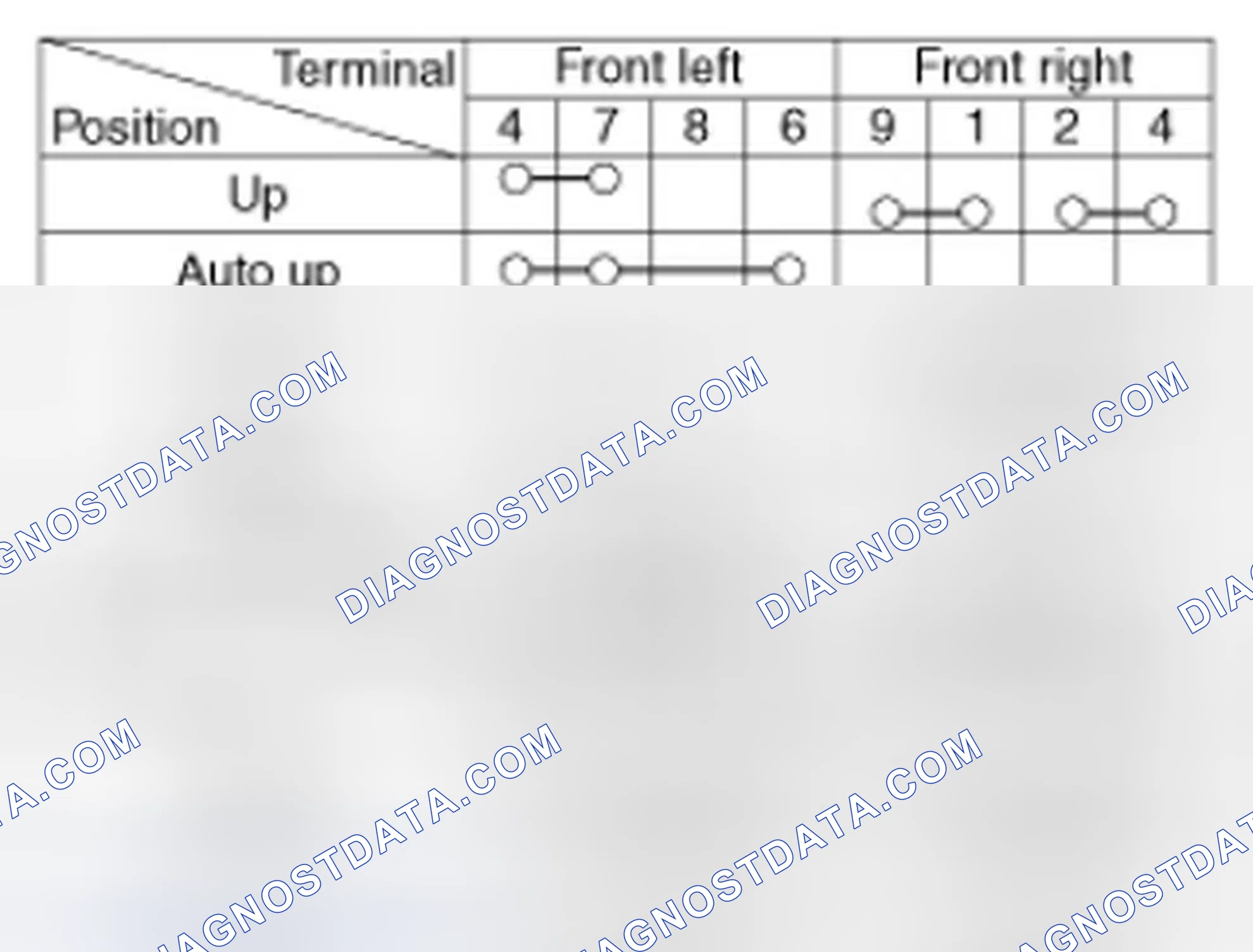 Scheme 35: [Safety Up/Down]