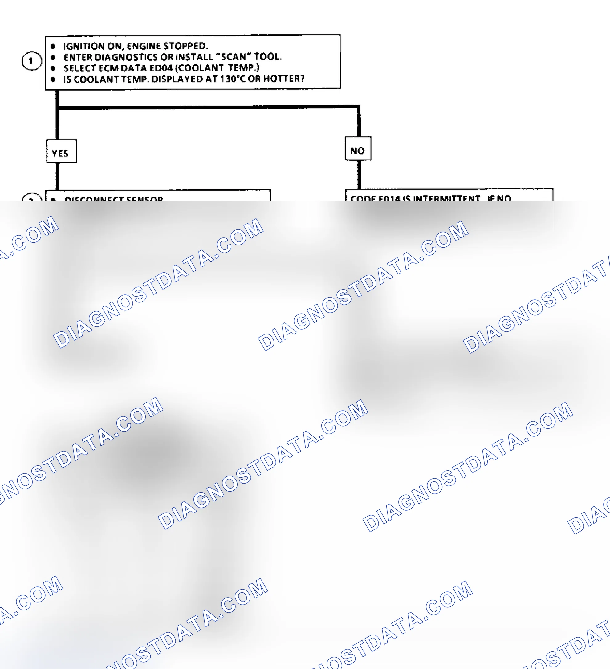 Scheme 164: Code E014: Flow Chart Coolant Sensor Temp Too High
