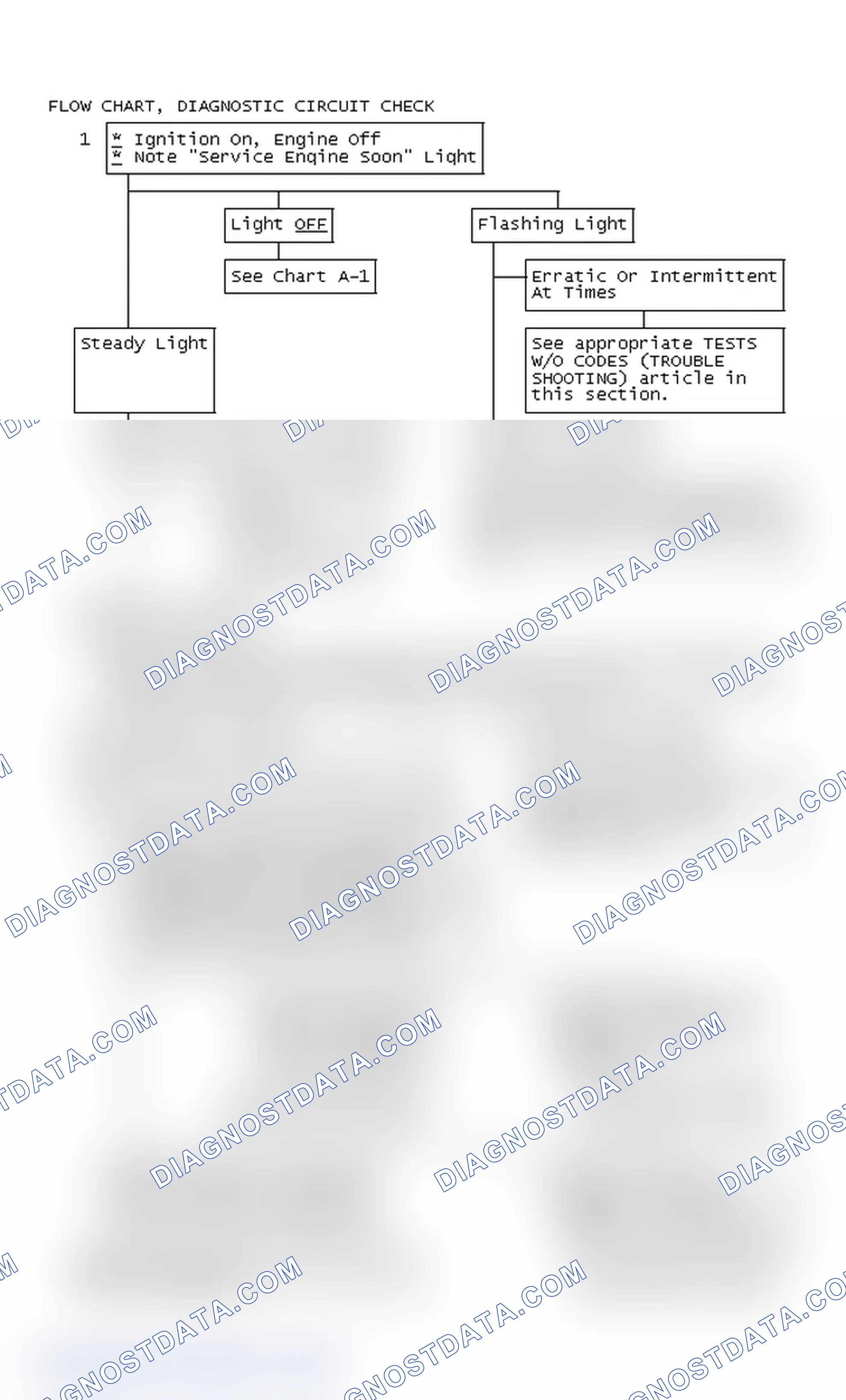 Scheme 313: Flow Chart, Diagnostic Circuit Check