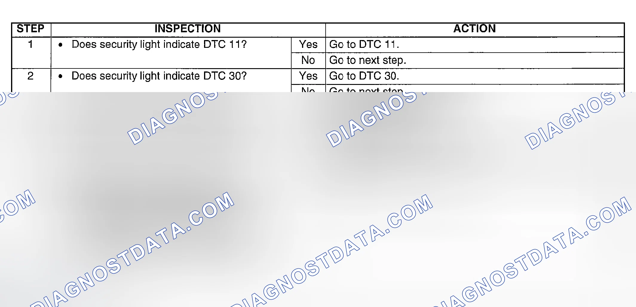 Scheme 7: DTC 3: ID Number Is Not Input Into Immobilizer Unit After Cranking Engine Diagnostic Procedure