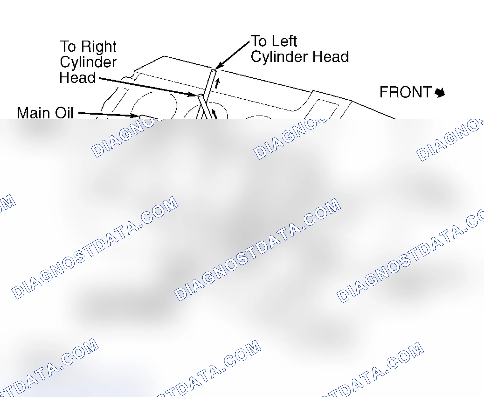 Scheme 36: Oil Pressure