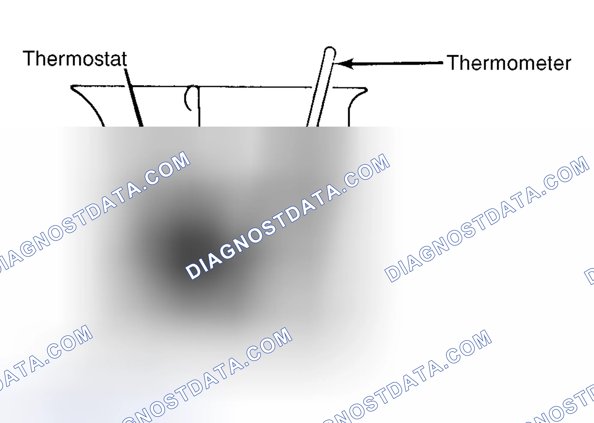 Scheme 1: Testing Thermostat in Coolant/Water Solution