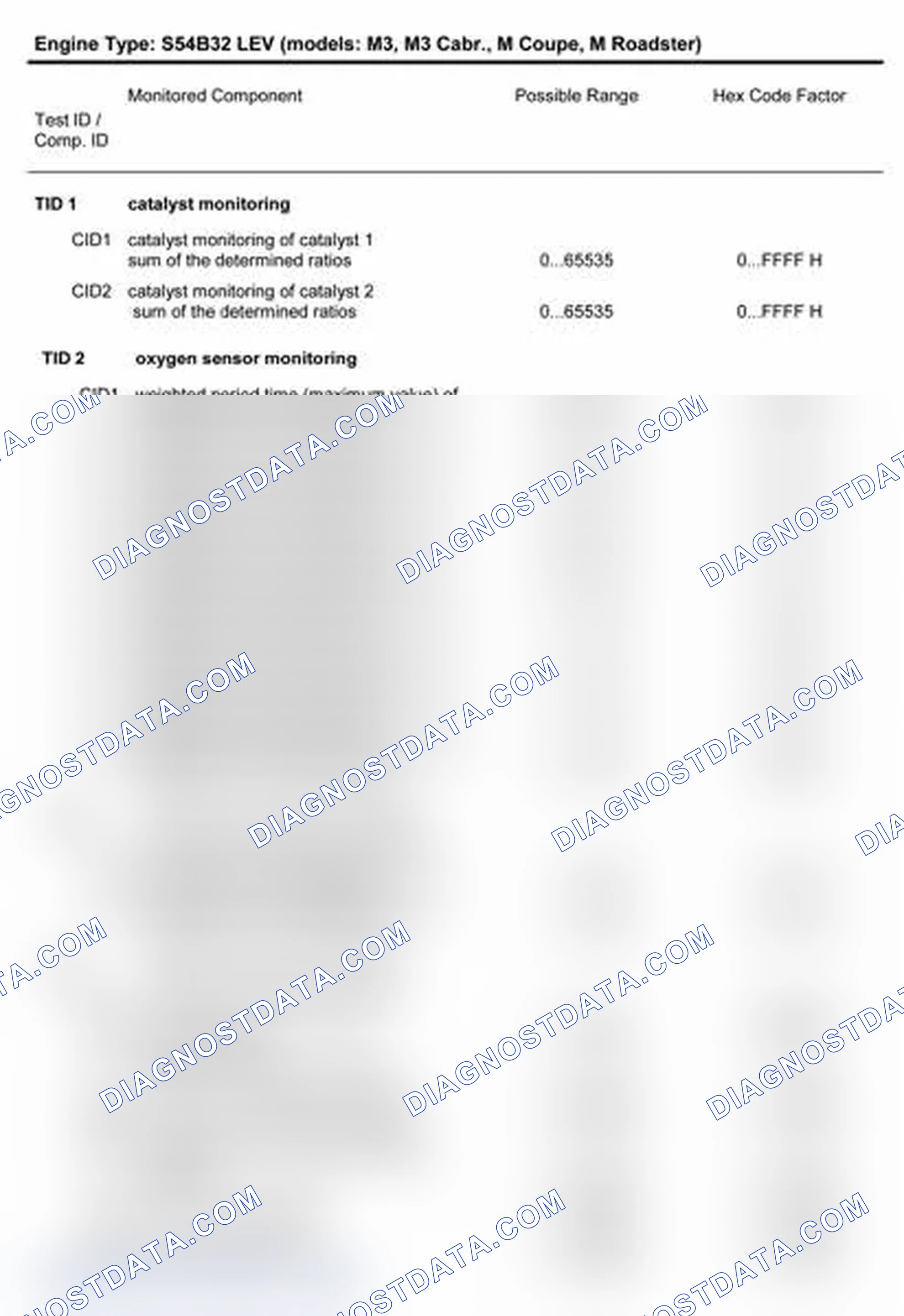 Scheme 12