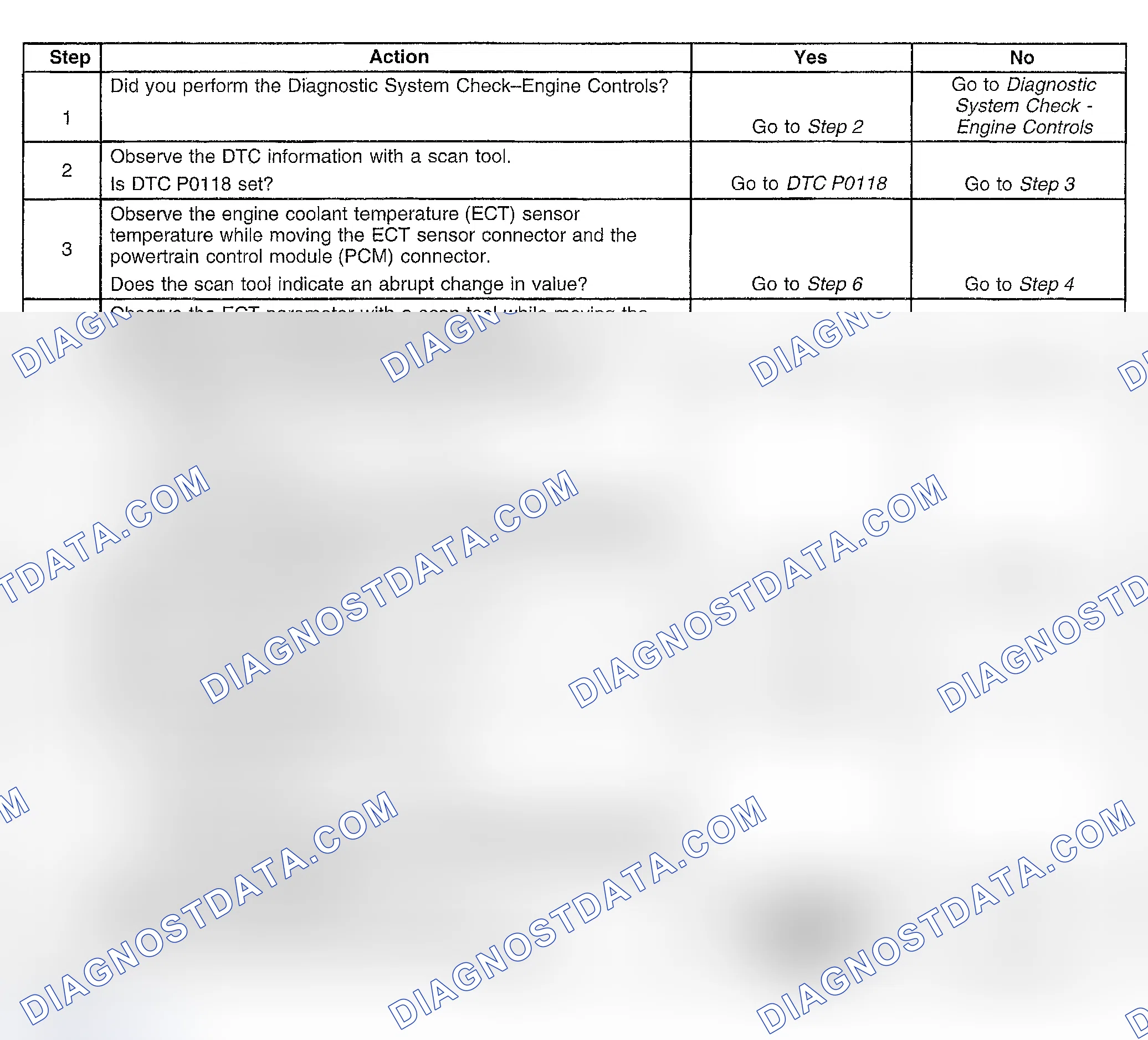 Scheme 367: Diagnostic Procedures