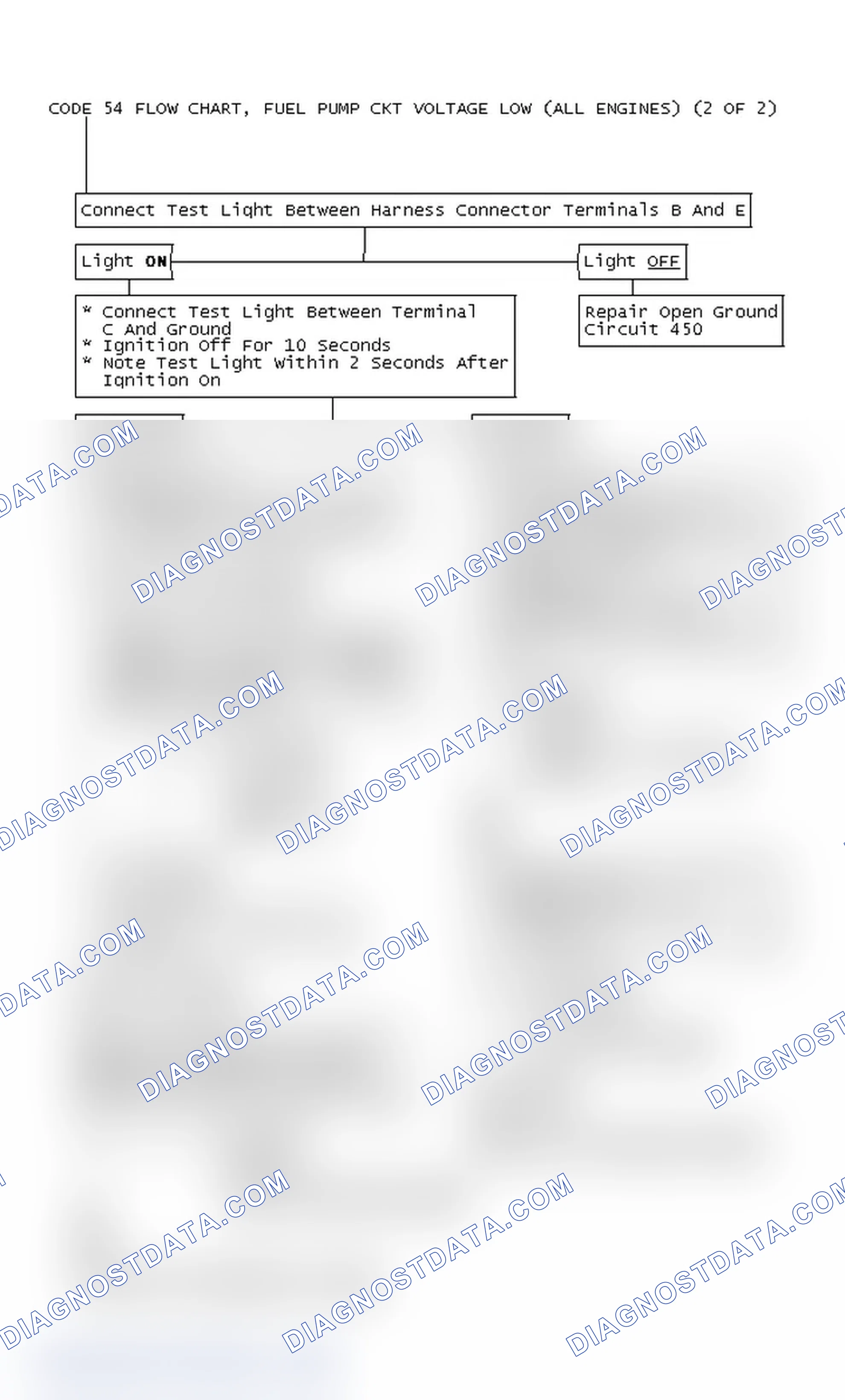 Scheme 272: Code 54 Flow Chart, Fuel Pump Ckt Voltage Low (All Engines) (2 OF 2)