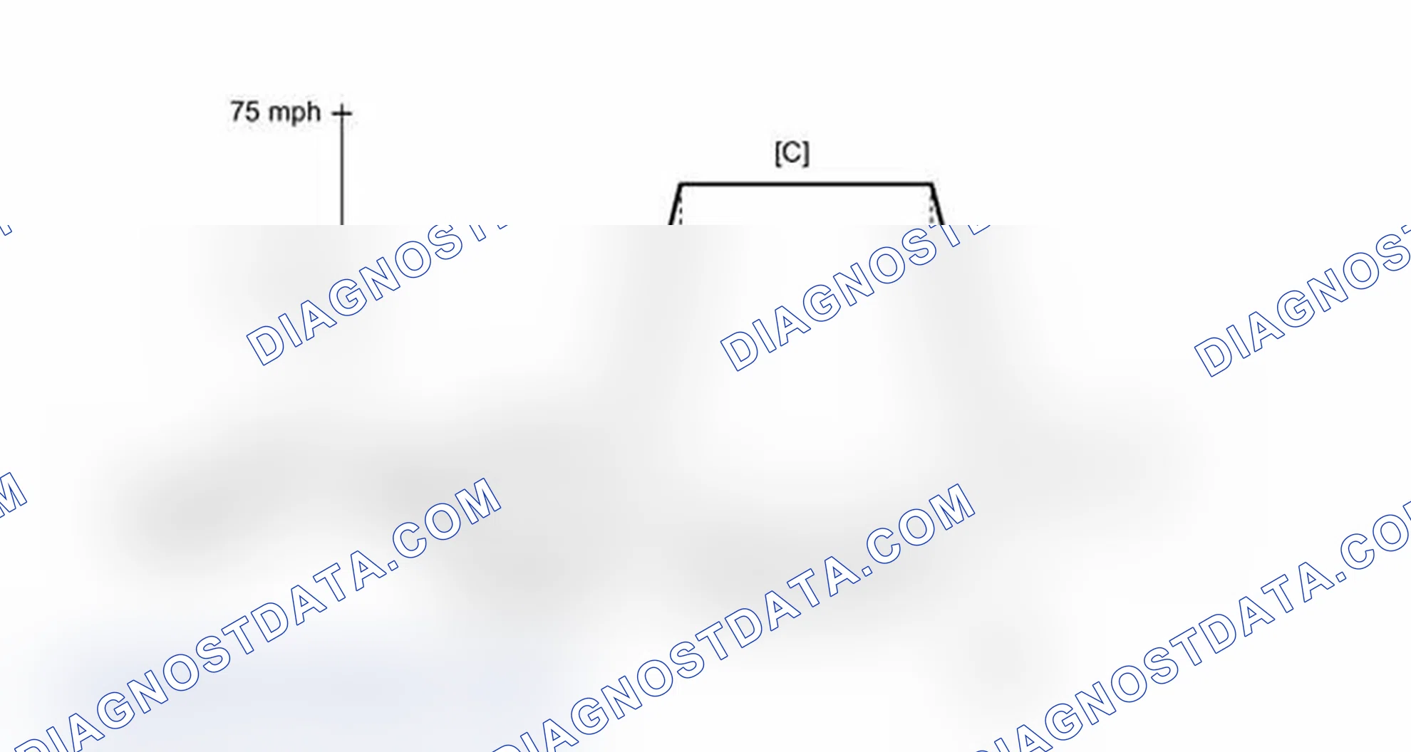 Scheme 306: CONFIRMATION DRIVING PATTERN