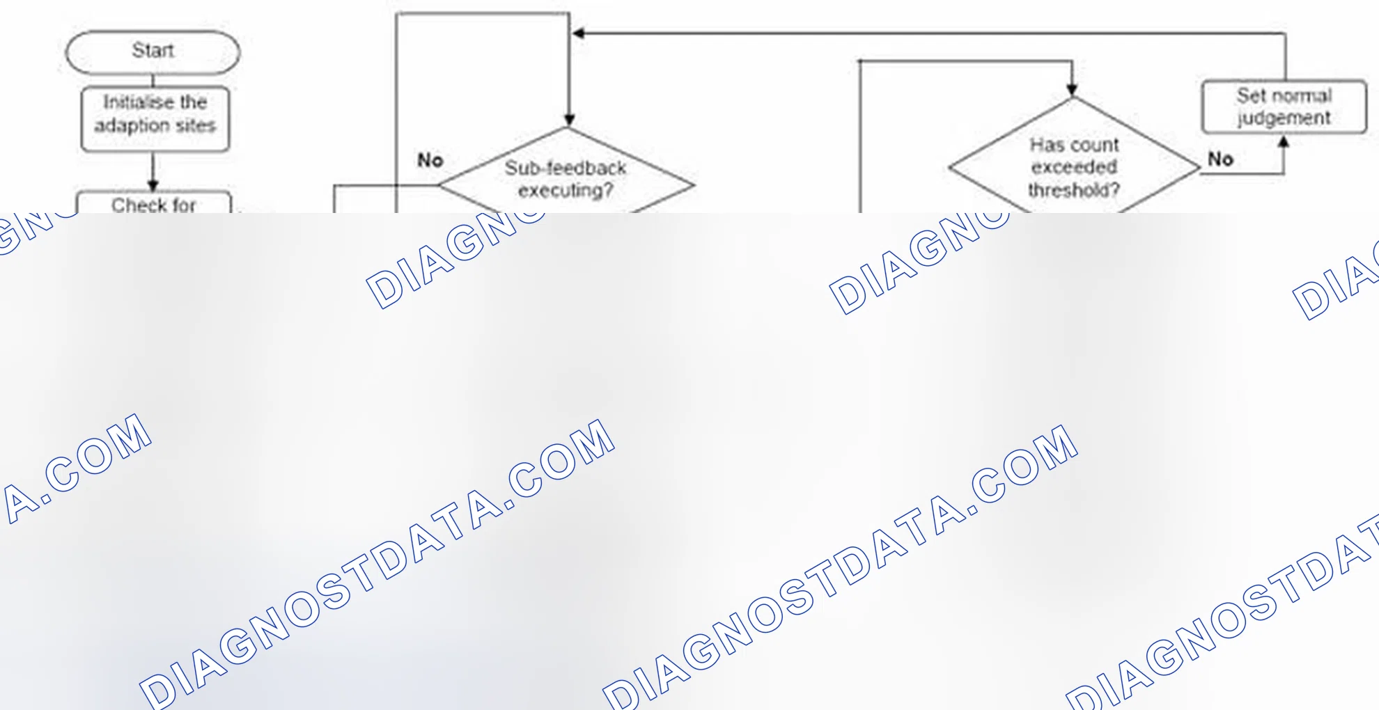 Scheme 75: 4.6.6 Downstream Oxygen Sensor Rationality Check