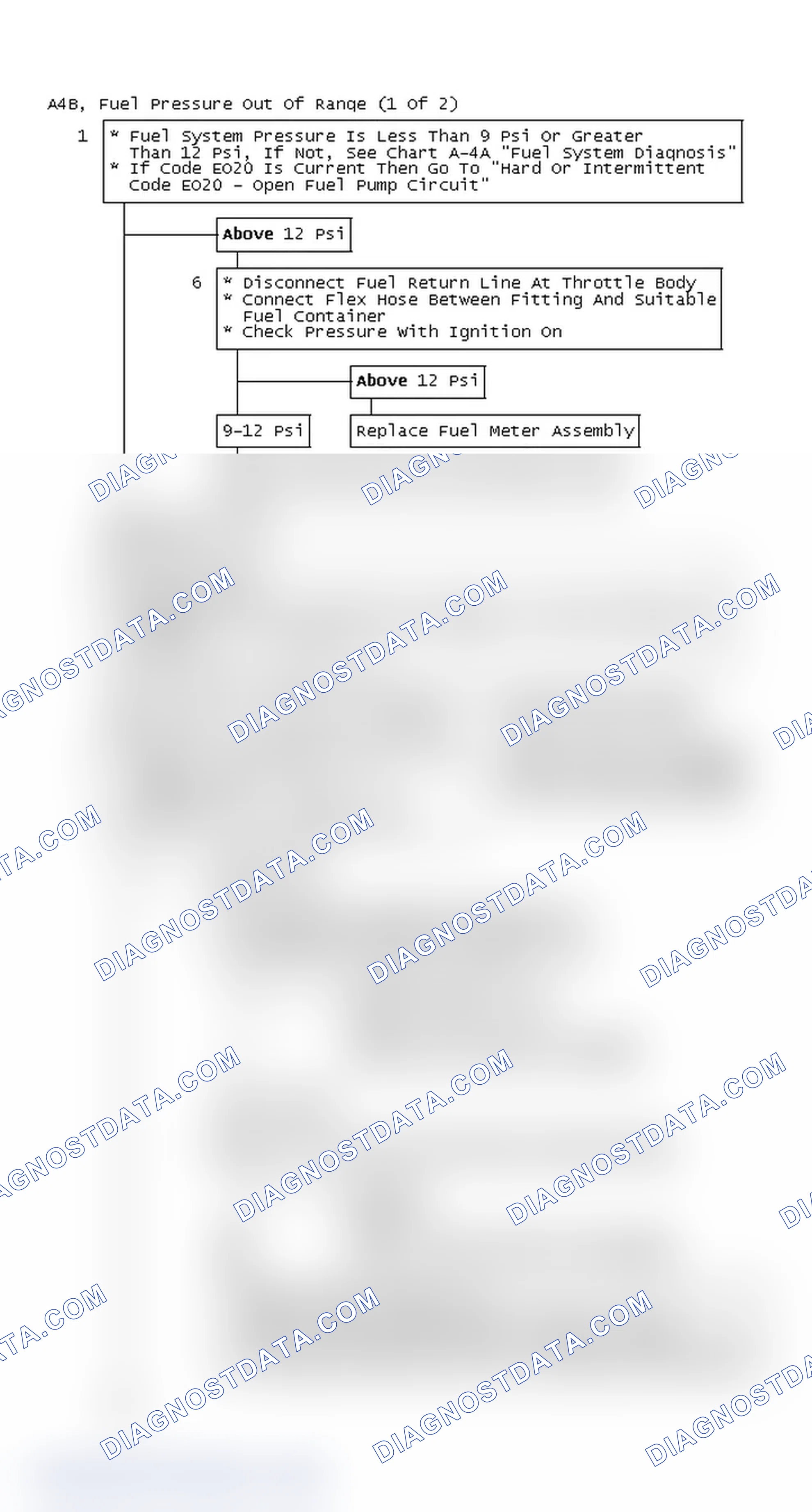 Scheme 151: Flow Chart A4B, Fuel Pressure Out Of Range (1 Of 2)