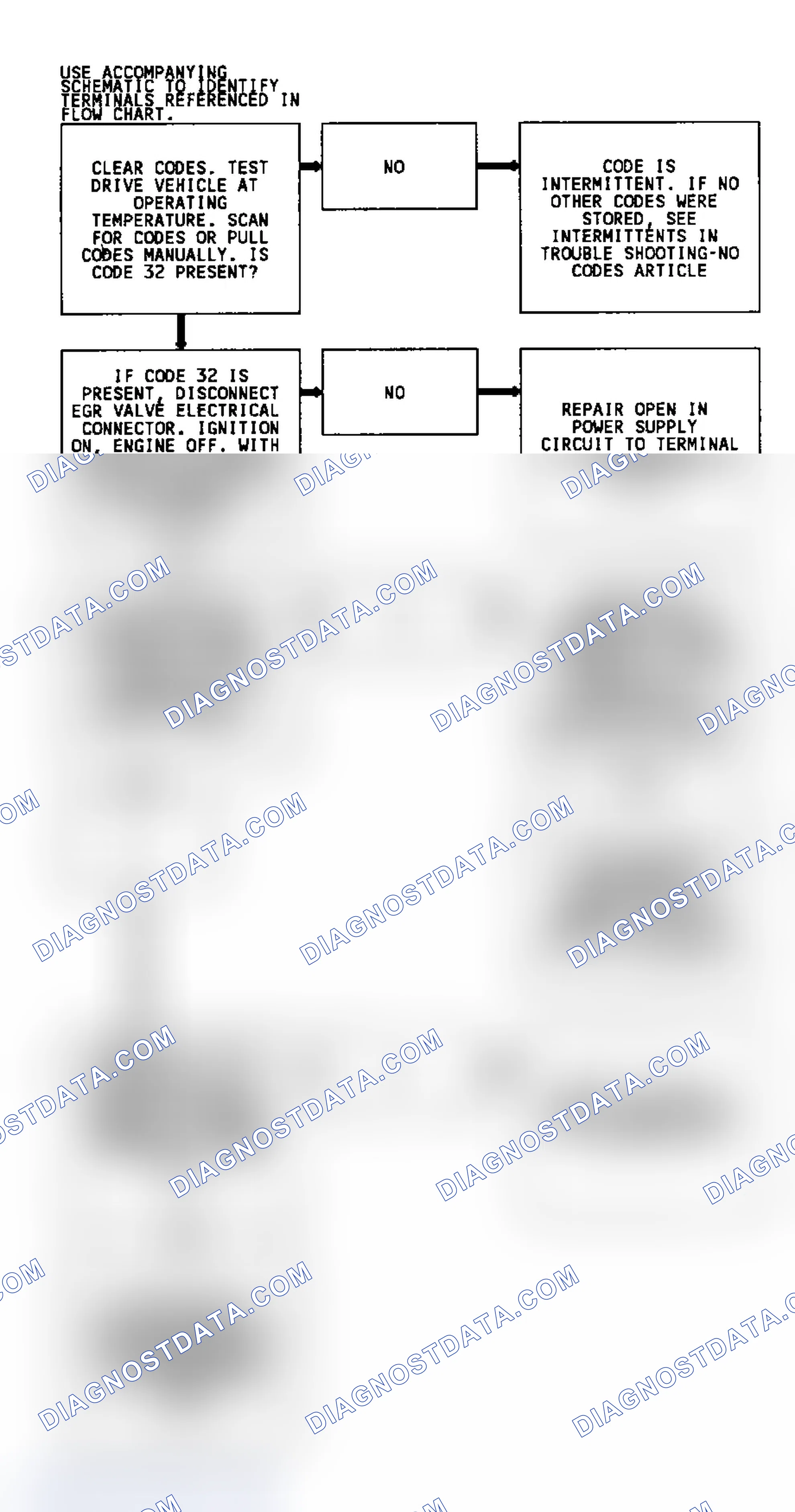 Scheme 162: Code 32, Flow Chart, EGR System Error
