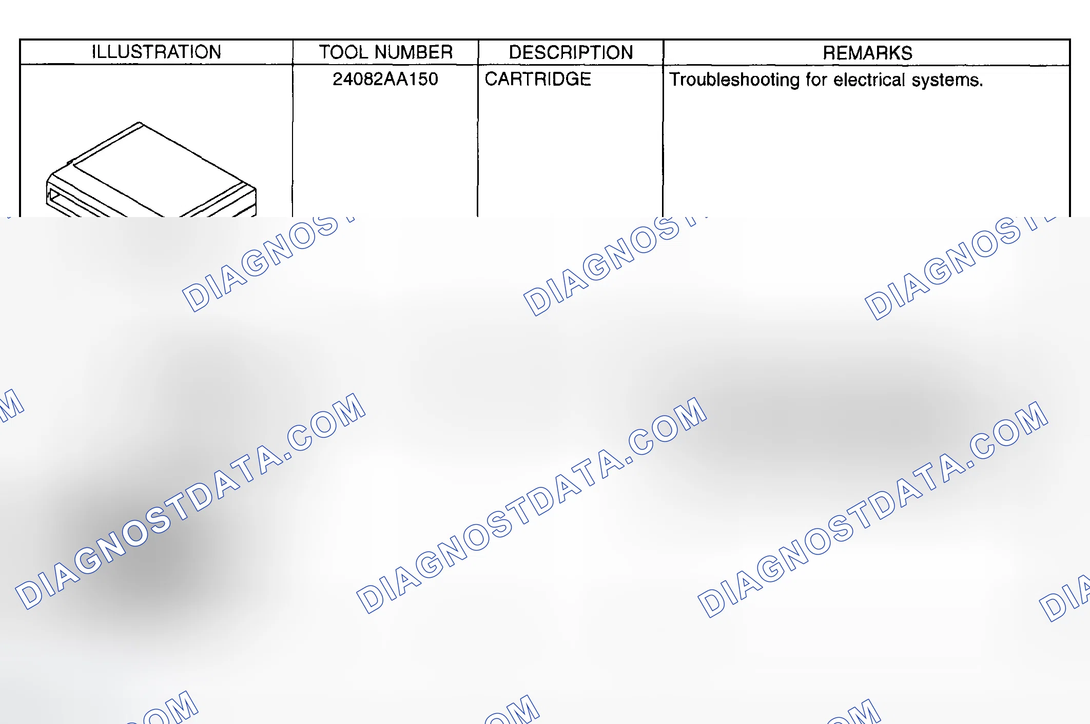Scheme 79: Identifying Special Tools