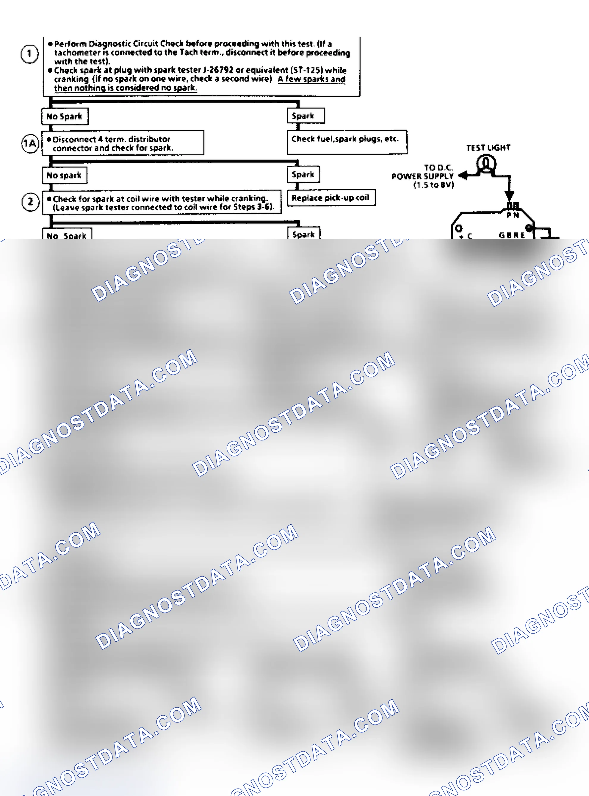 Scheme 297: Flow Chart C4B, Ignition System Check (2.8L)
