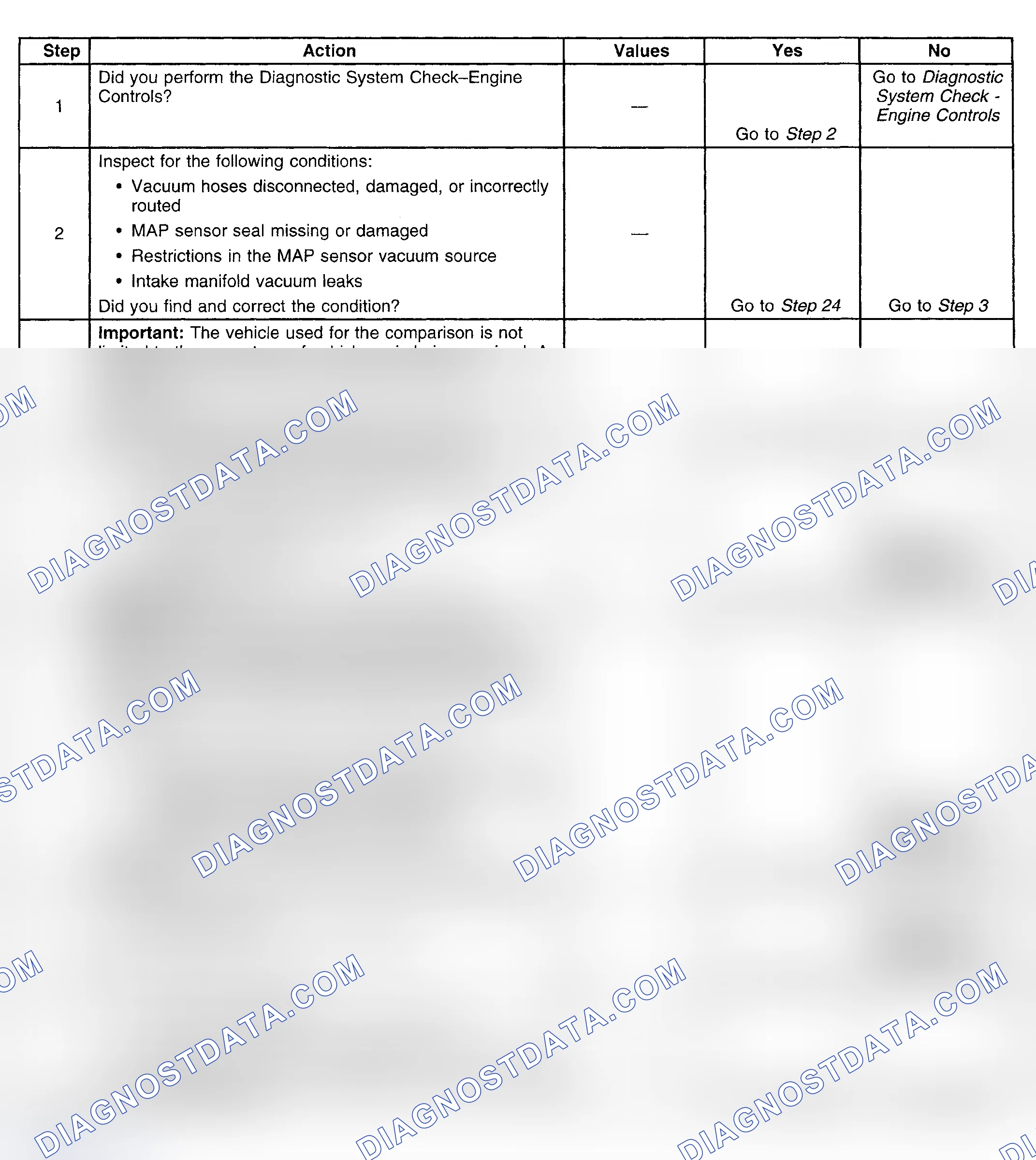 Scheme 353: Diagnostic Procedures