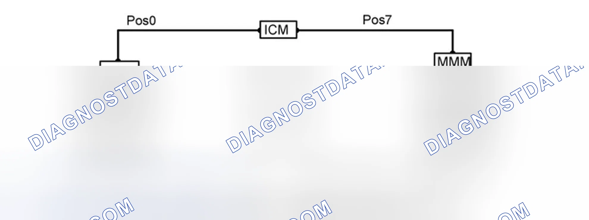 Scheme 828: RING BREAK DIAGNOSTICS