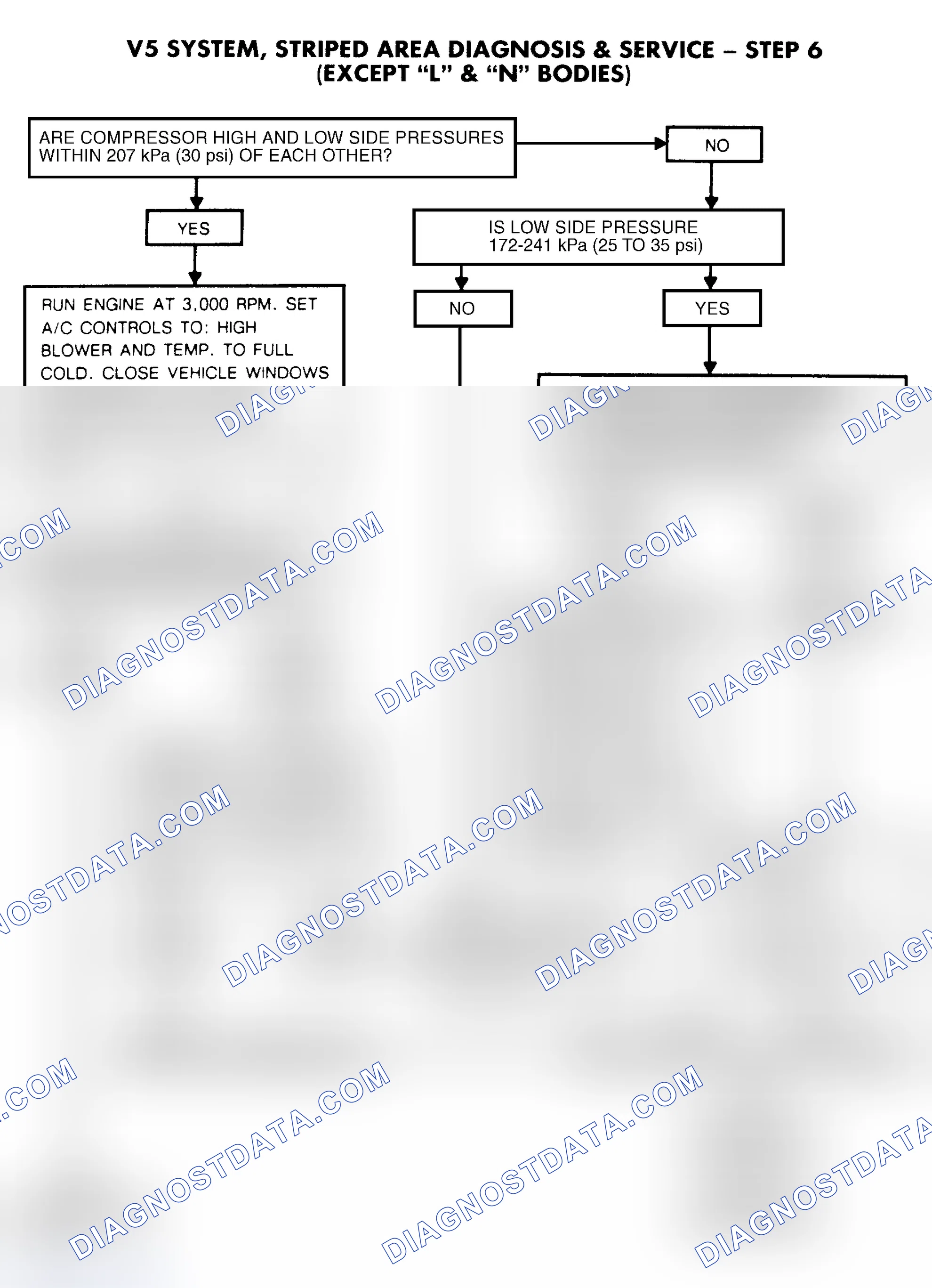 Scheme 15: V5 SYSTEM, STRIPED AREA DIAGNOSIS & SERVICE - STEP 6