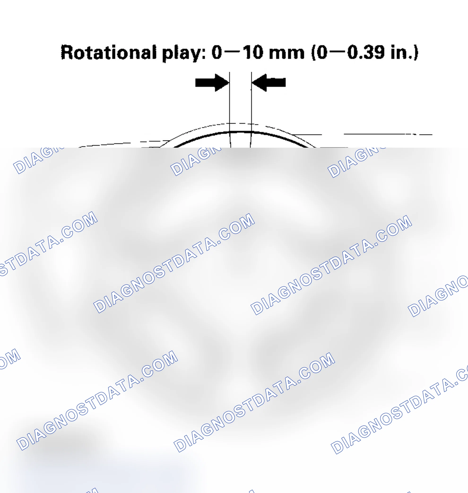 Scheme 3: Steering Wheel Rotational Play Check
