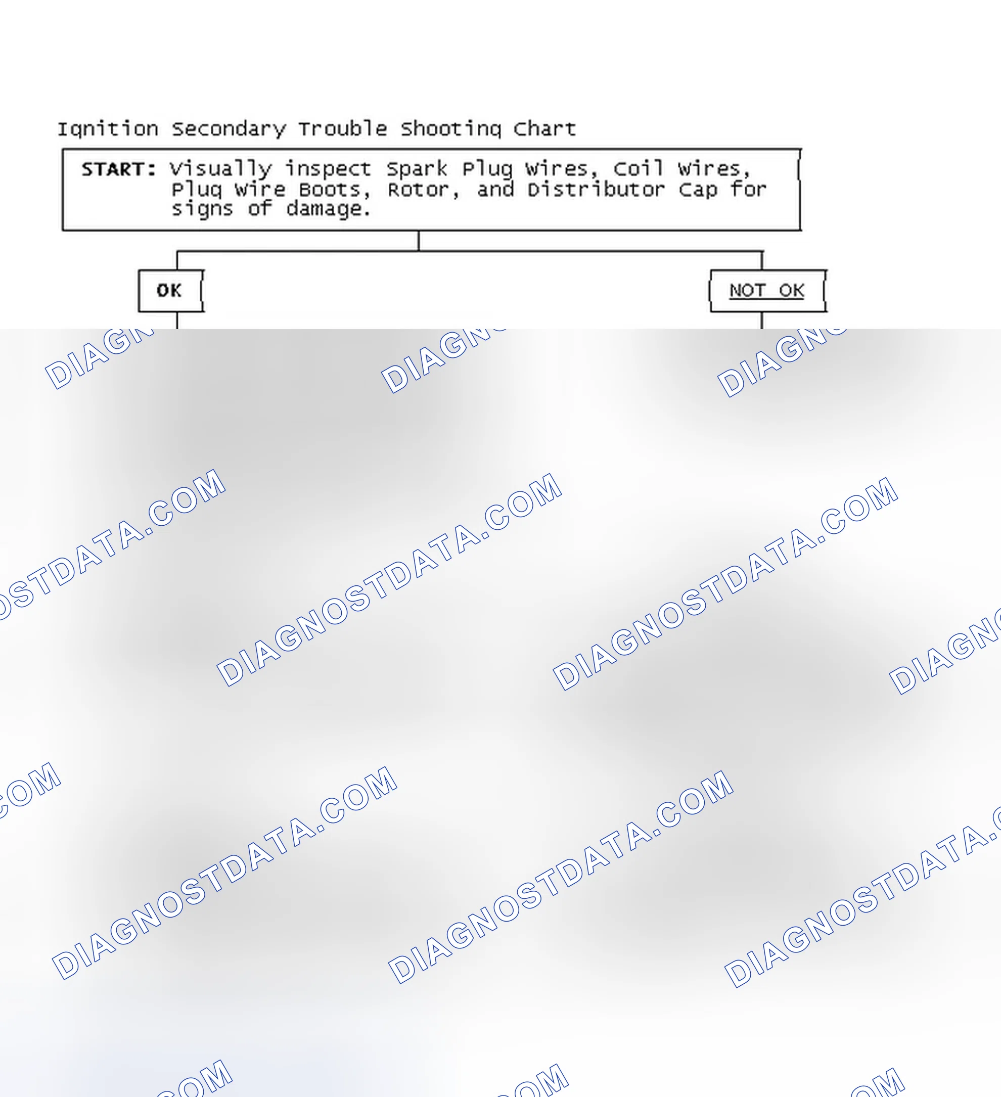 Scheme 3: Ignition Secondary Trouble Shooting Chart