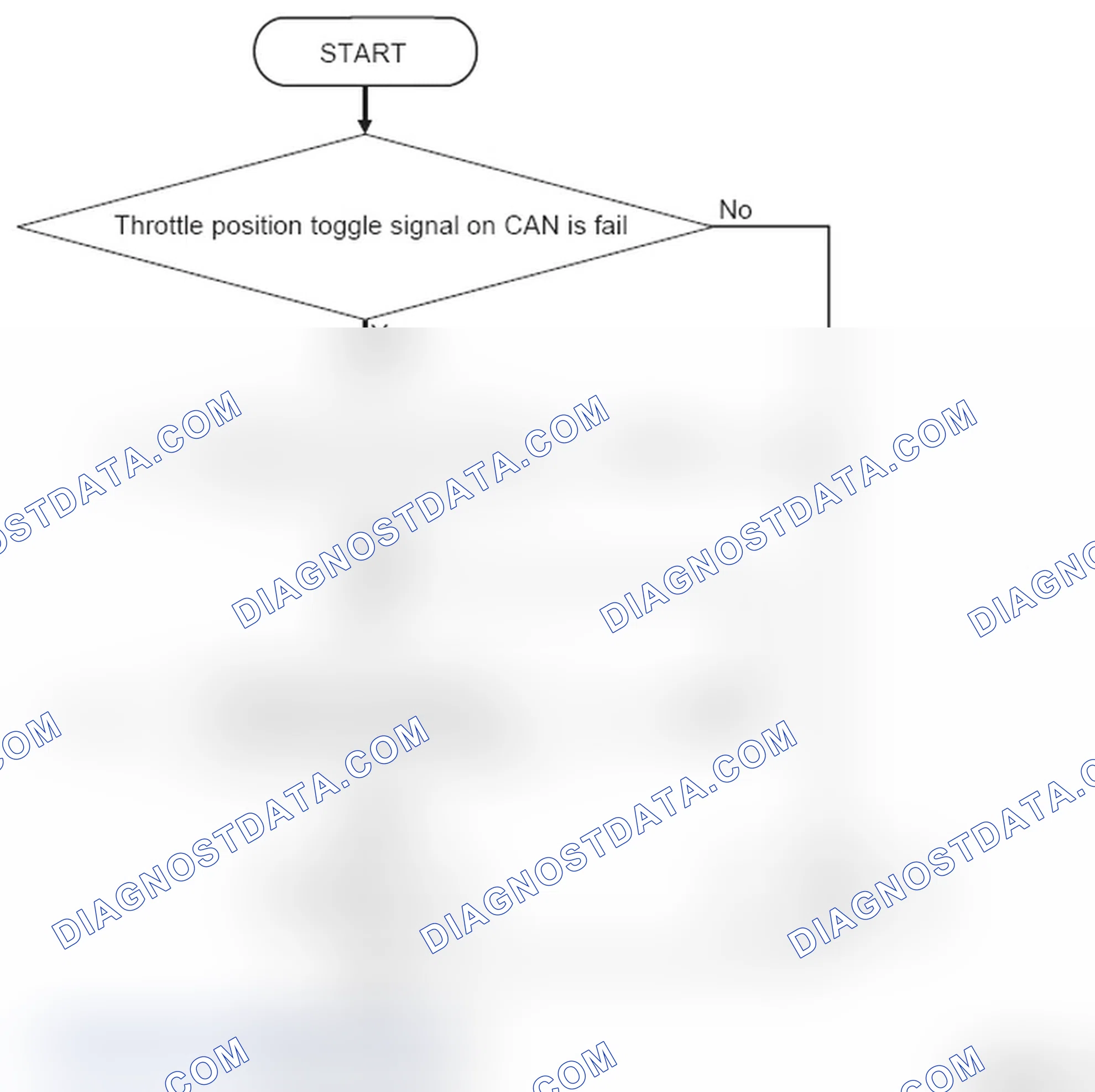 Scheme 48: LOGIC FLOW CHARTS (Monitor Sequence)