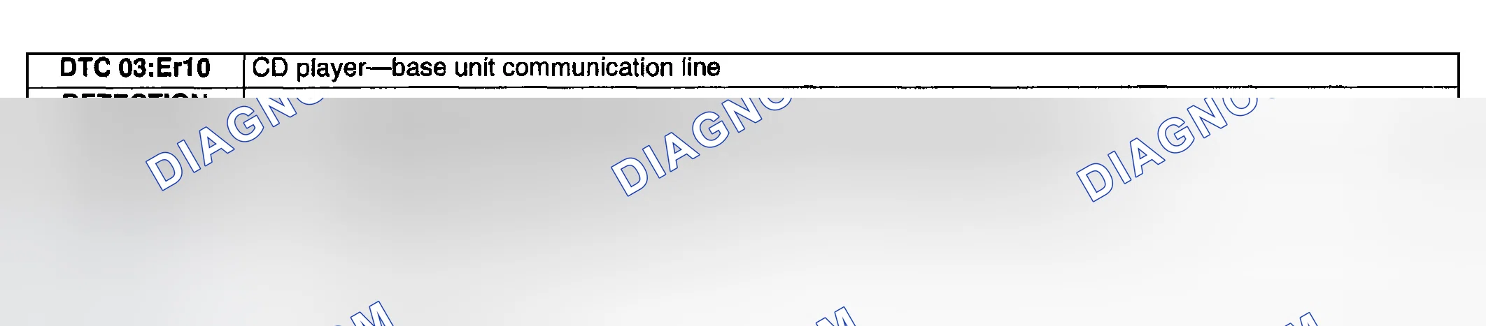 Scheme 59: DTC 03:ER10