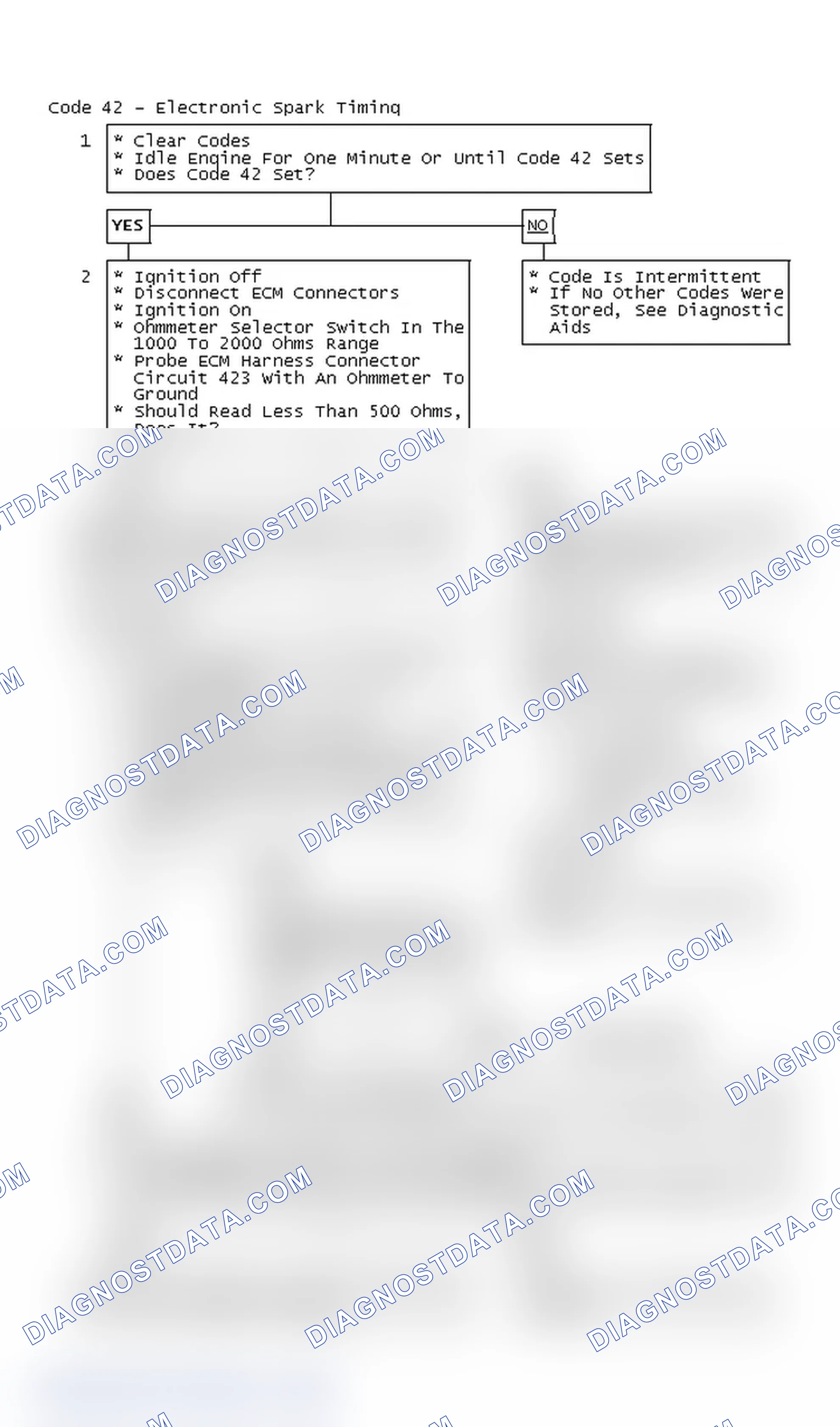 Scheme 137: Code 42 - Electronic Spark Timing