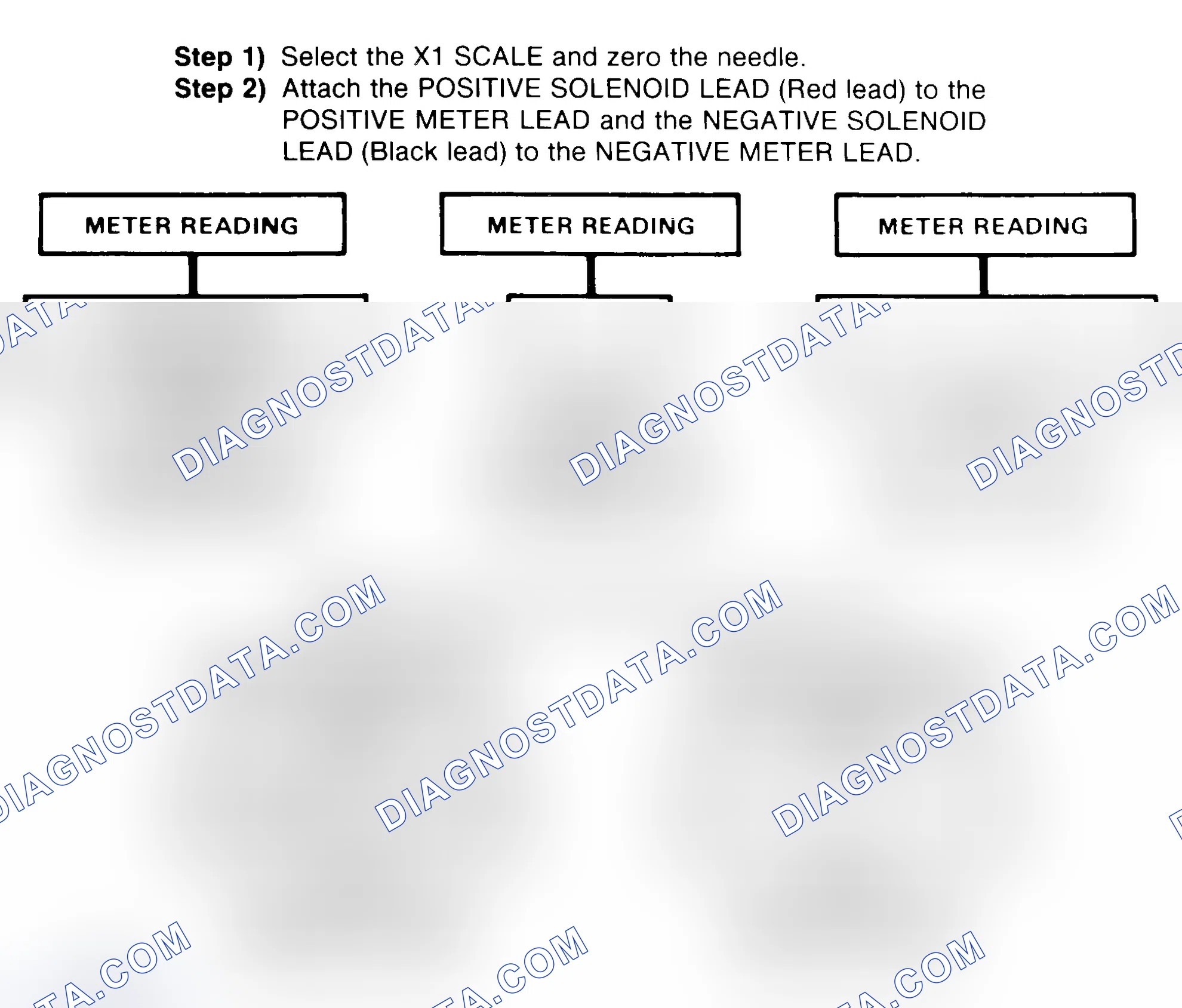 Scheme 2: DIODE CHECK & SOLENOID TEST