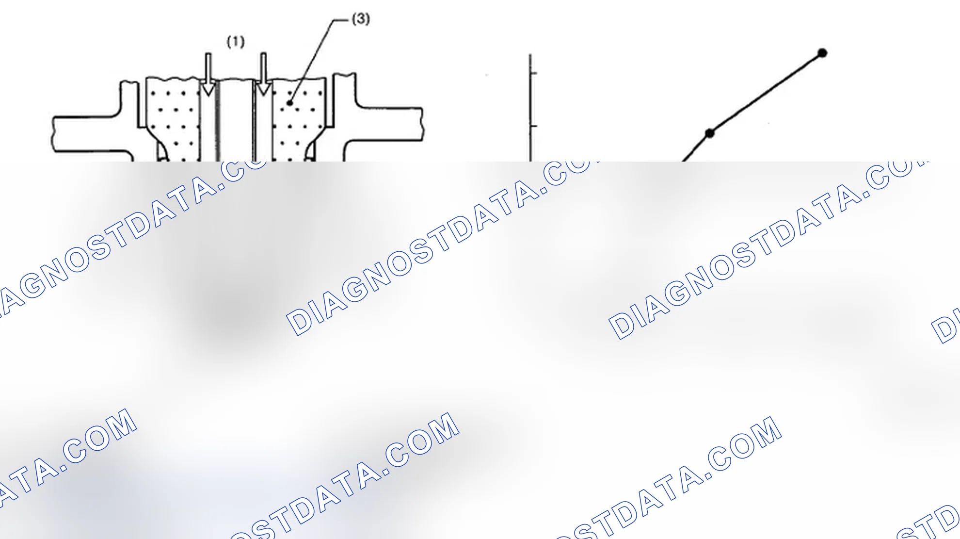 Scheme 125: Identifying O2 Sensor And Graph