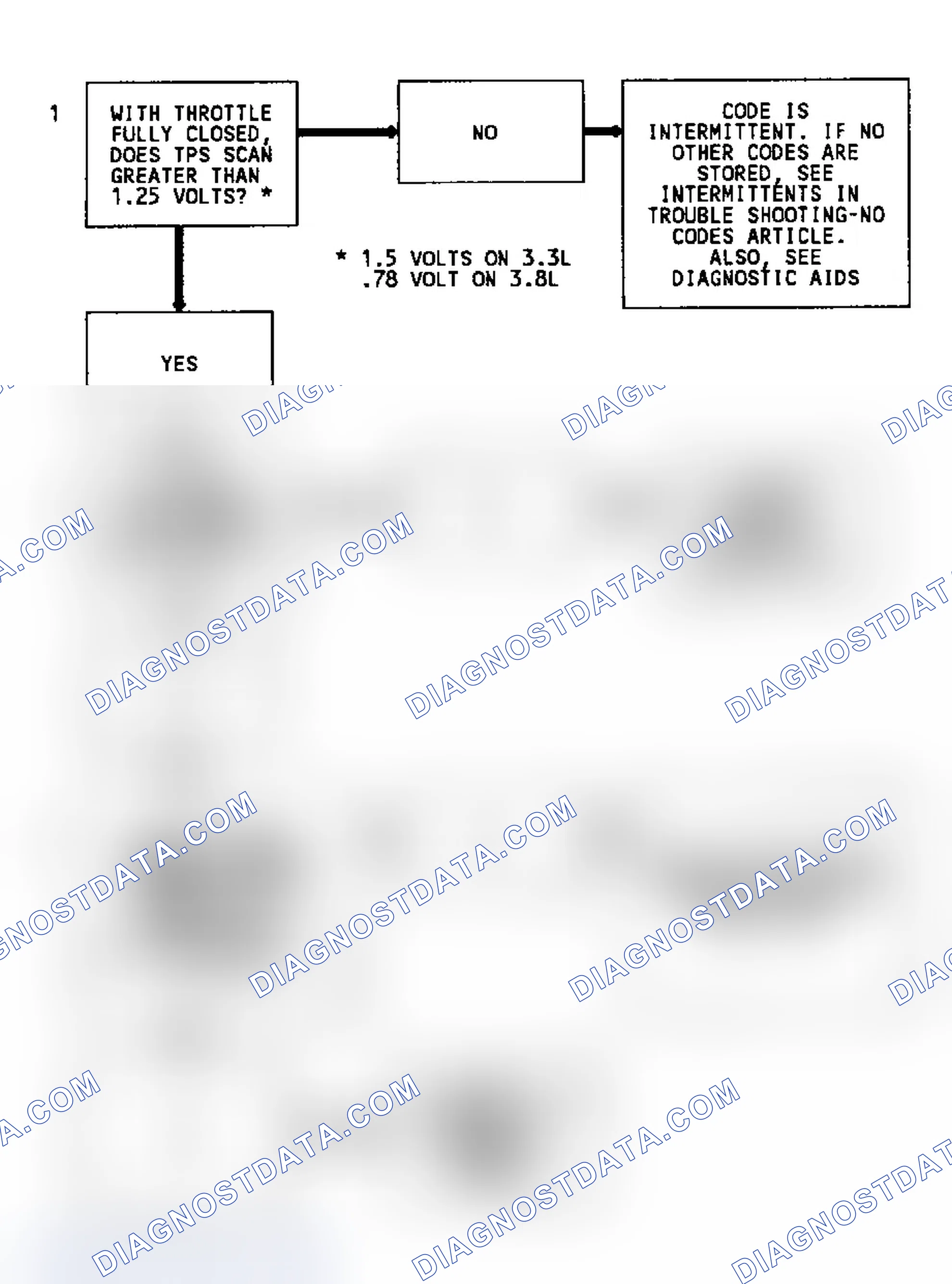 Scheme 108: Code 21 Schematic TPS Signal Voltage High