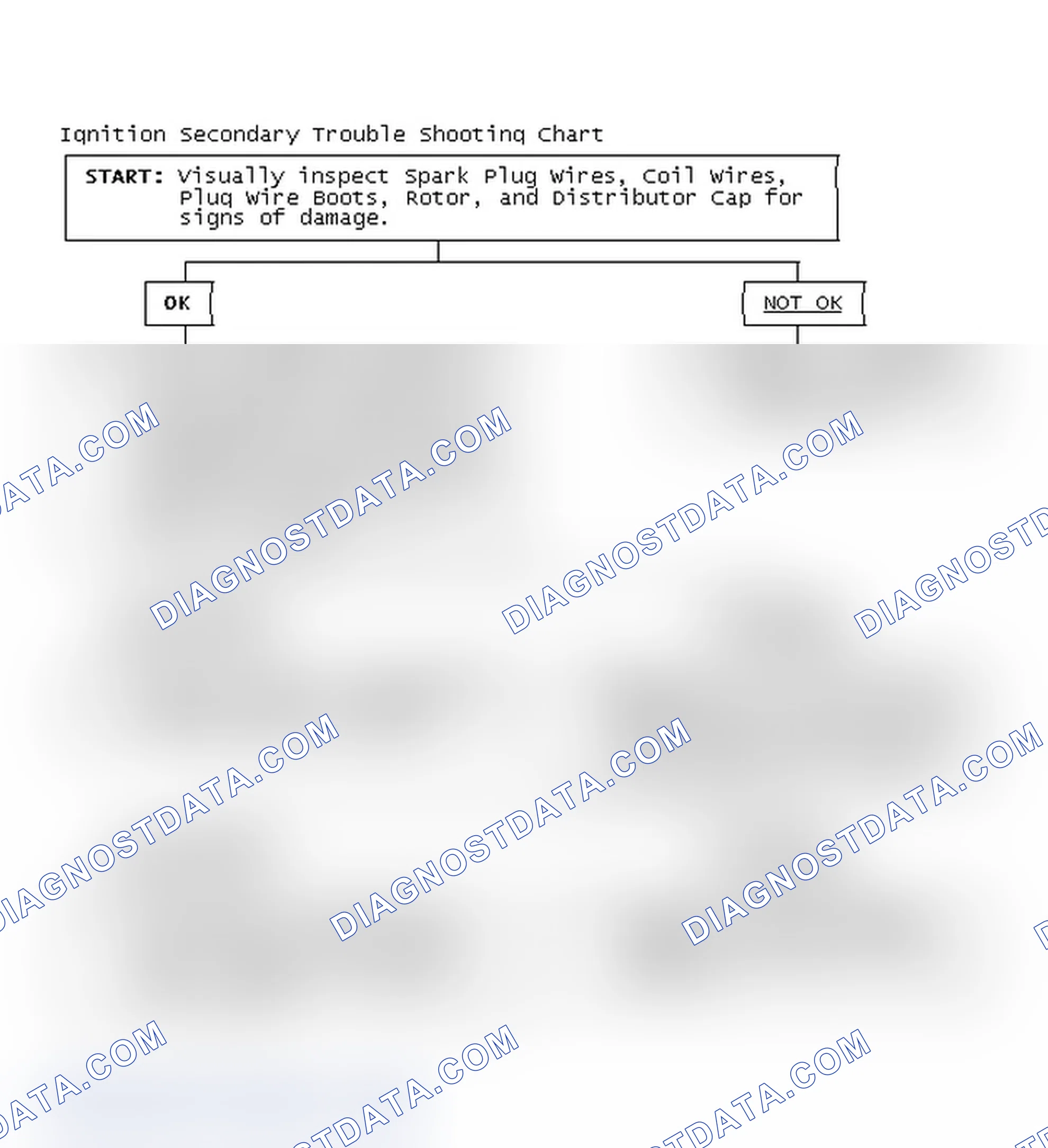 Scheme 3: Ignition Secondary Trouble Shooting Chart