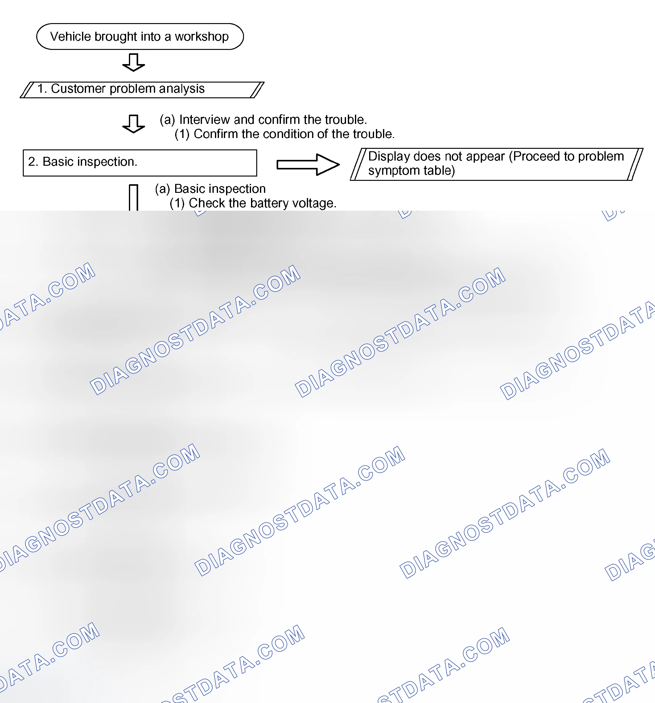 Scheme 72: HOW TO PROCEED WITH TROUBLESHOOTING