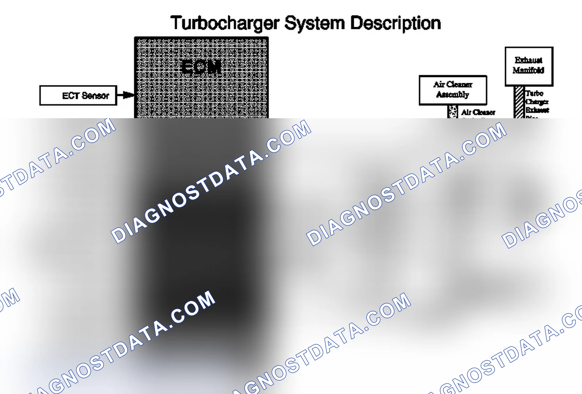 Scheme 145: Turbocharger System Description