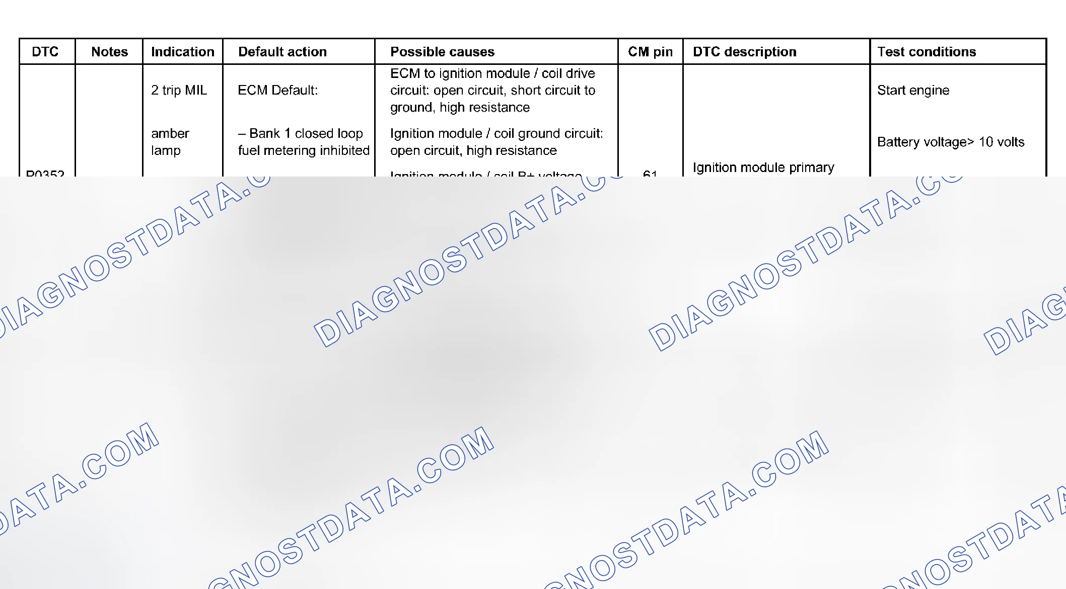 Scheme 34
