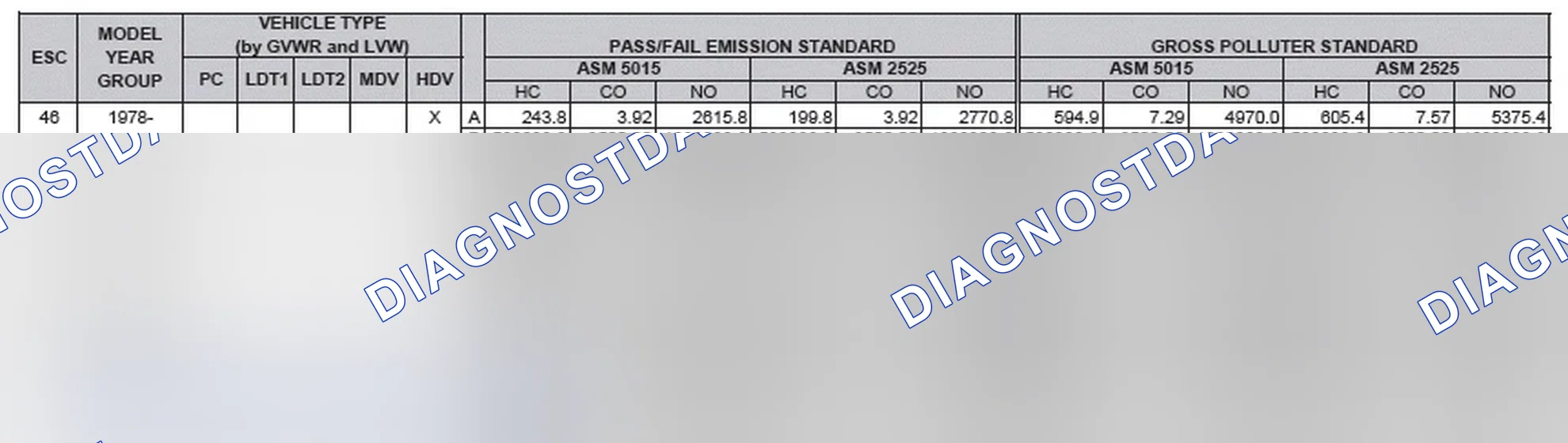 Scheme 2: California Emission Standards - Enhanced & Partially Enhanced Program Areas - Heavy Duty Vehicles (ASM Test)