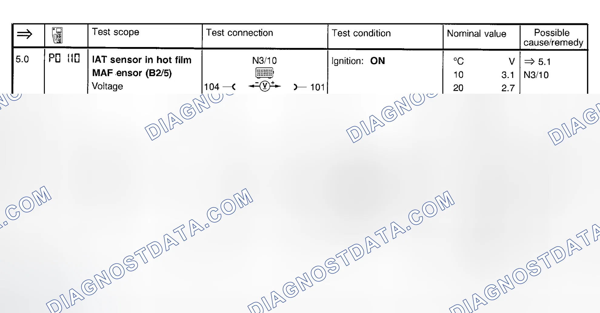 Scheme 18: Fuel Injection System Test (Steps 5.0 & 5.1)