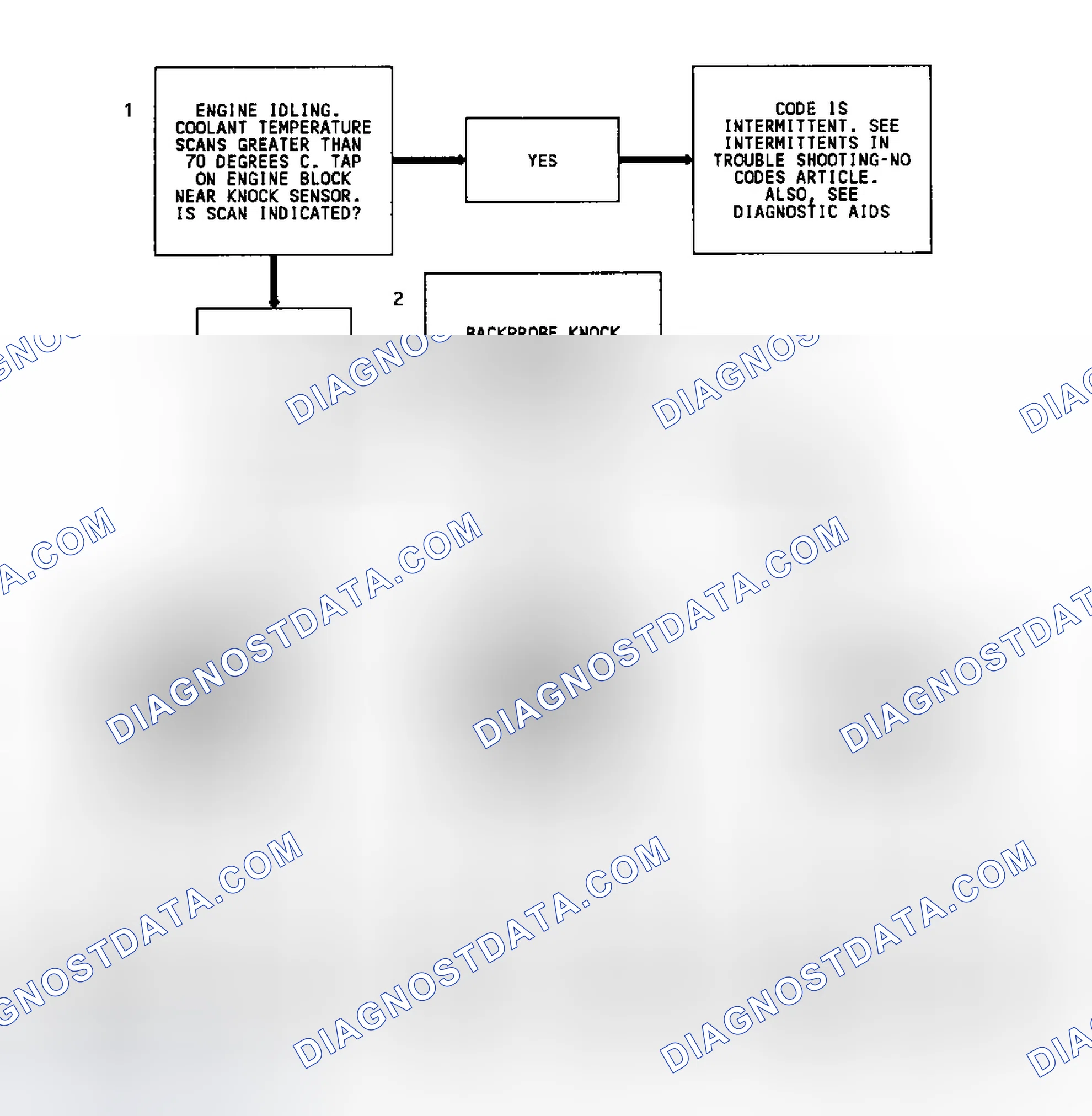 Scheme 241
