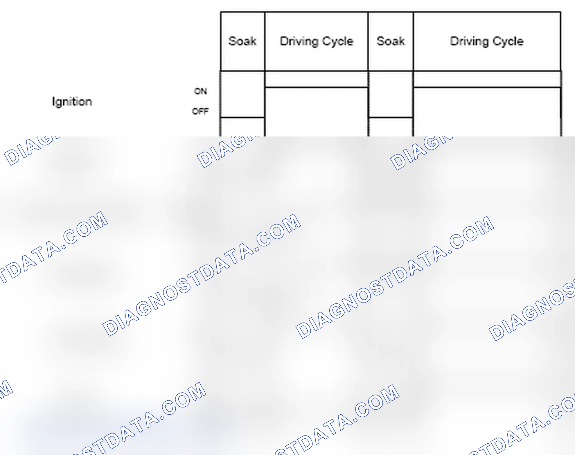 Scheme 62: FLS diagnosis frequency fuel level sensor range check