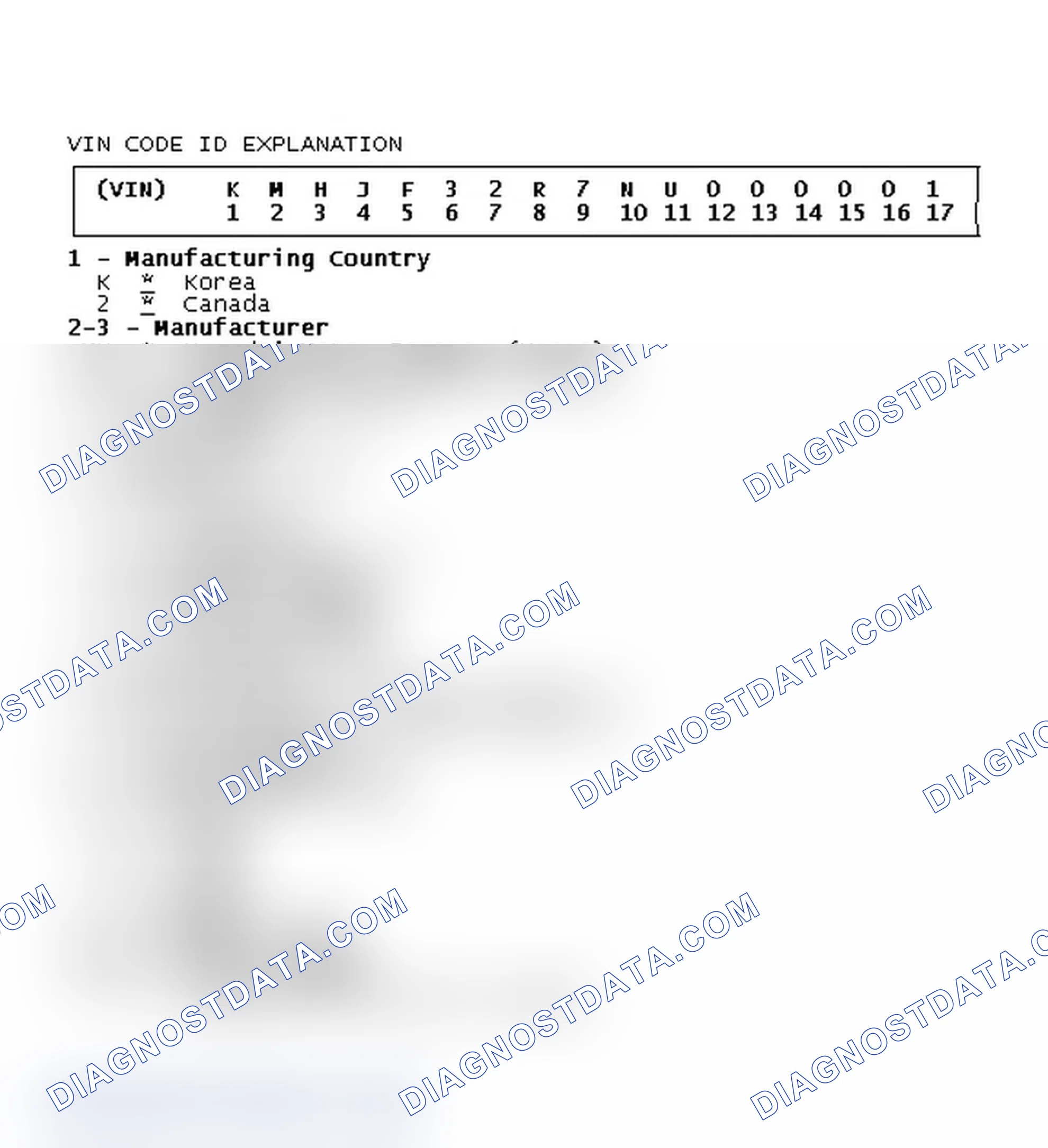 Scheme 2: VIN Code ID Explanation
