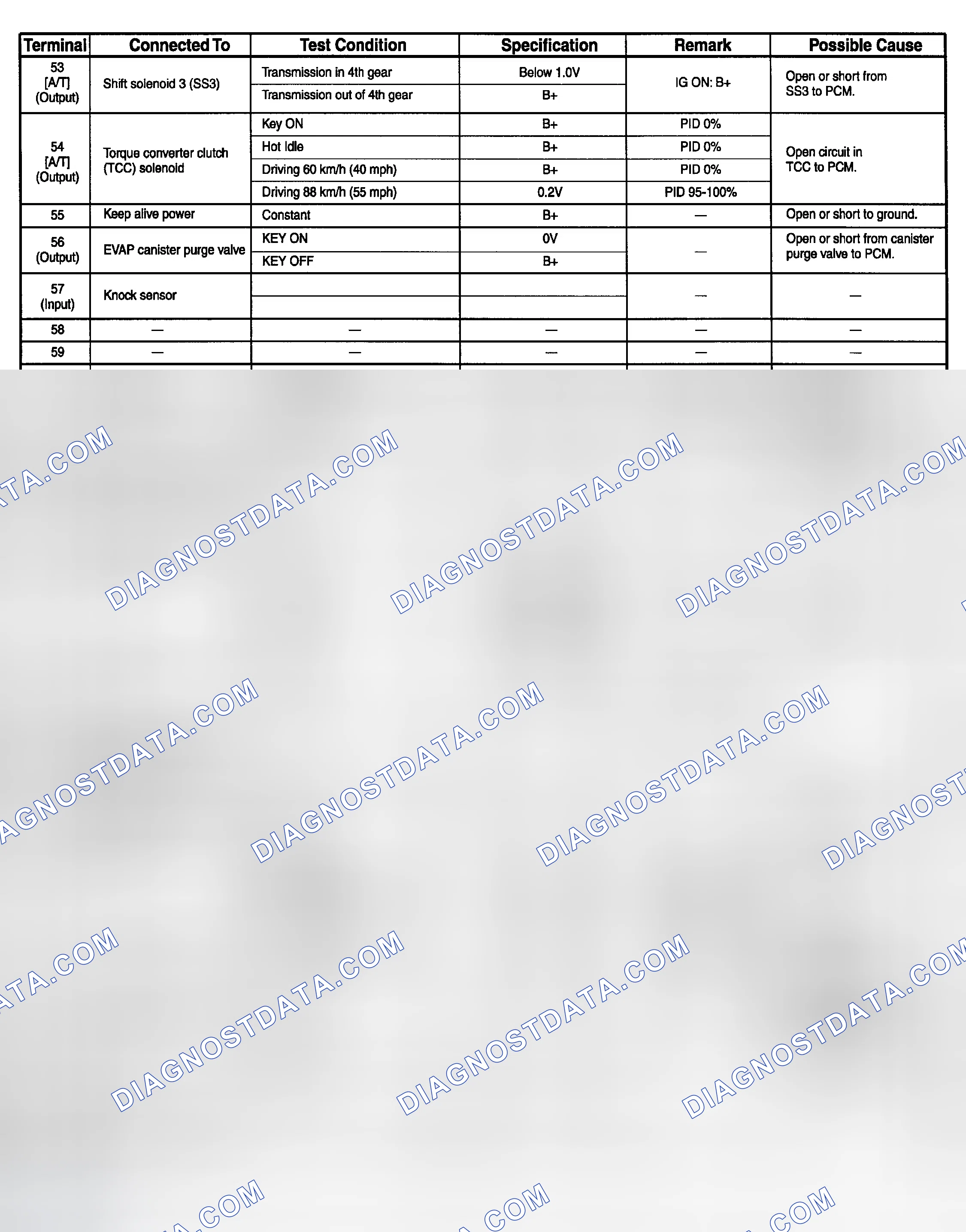 Scheme 3