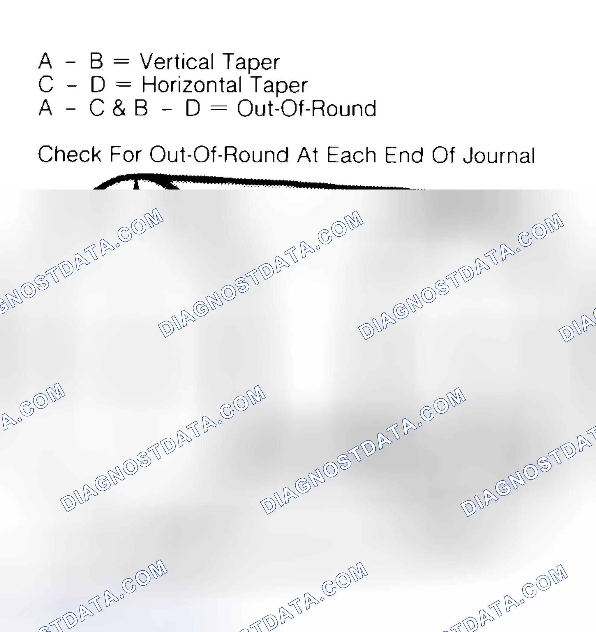 Scheme 5: Measuring Crankshaft Journals