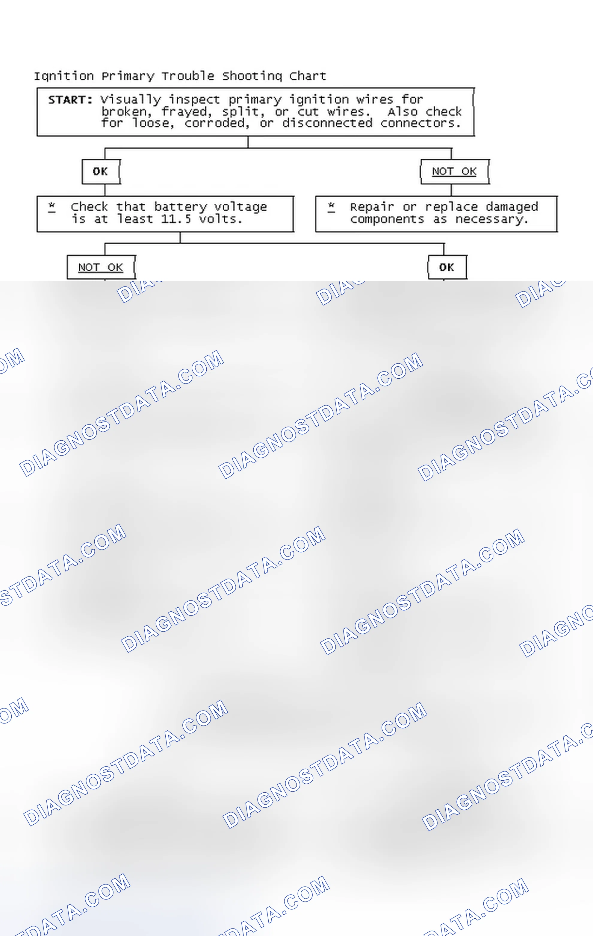 Scheme 4: Ignition Primary Trouble Shooting Chart