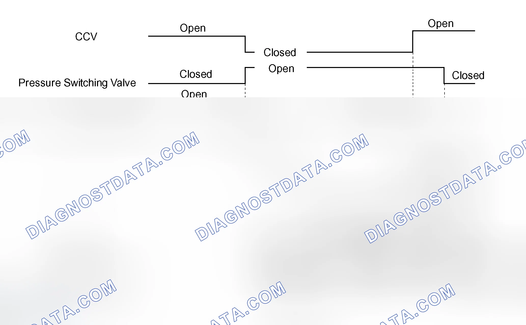 Scheme 575