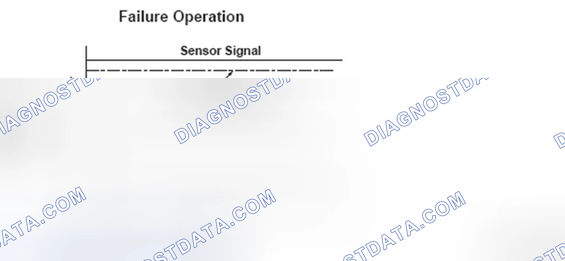 Scheme 170: Fuel Tank Pressure Failure Operation Graph