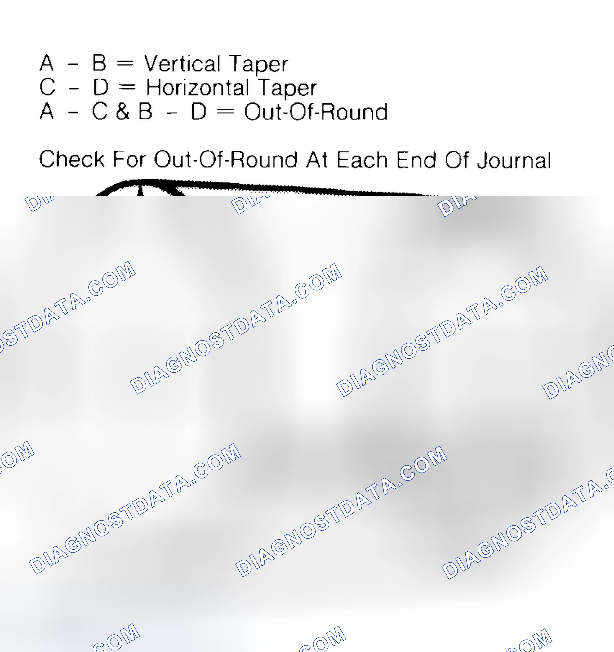 Scheme 5: Measuring Crankshaft Journals