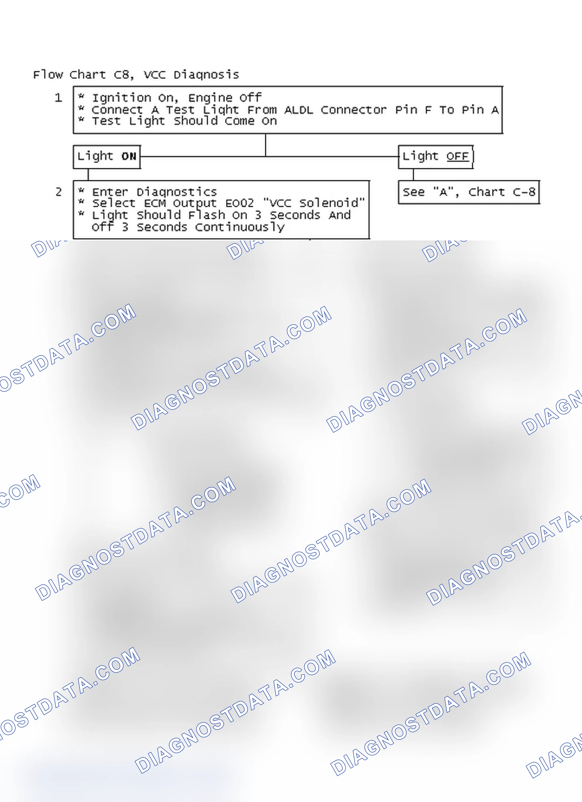 Scheme 359: Flow Chart C8, VCC Diagnosis