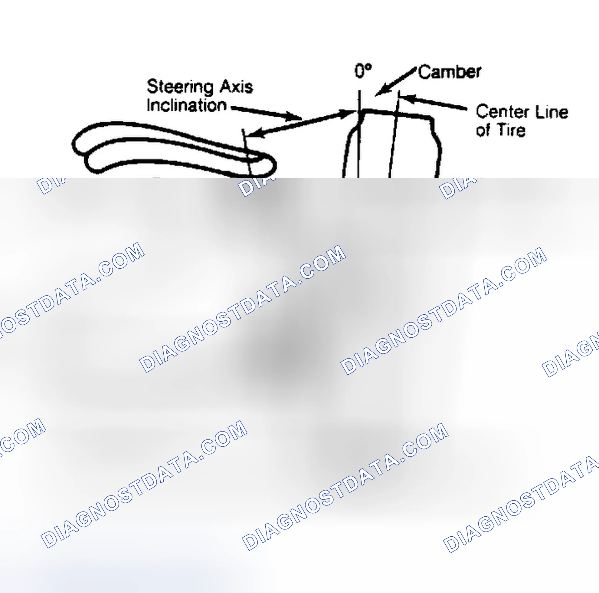 Scheme 6: Checking Steering Axis Inclination