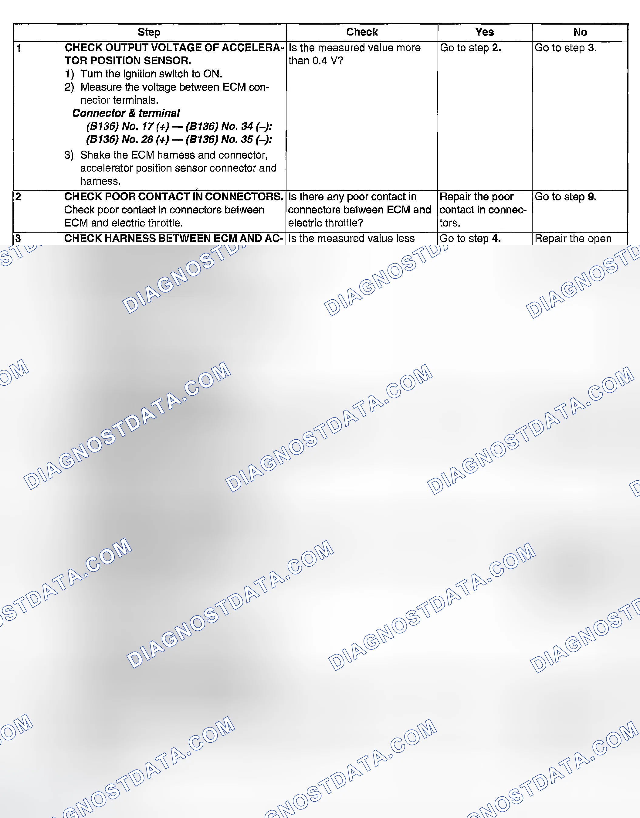 Scheme 2030: DIAGNOSTIC PROCEDURE
