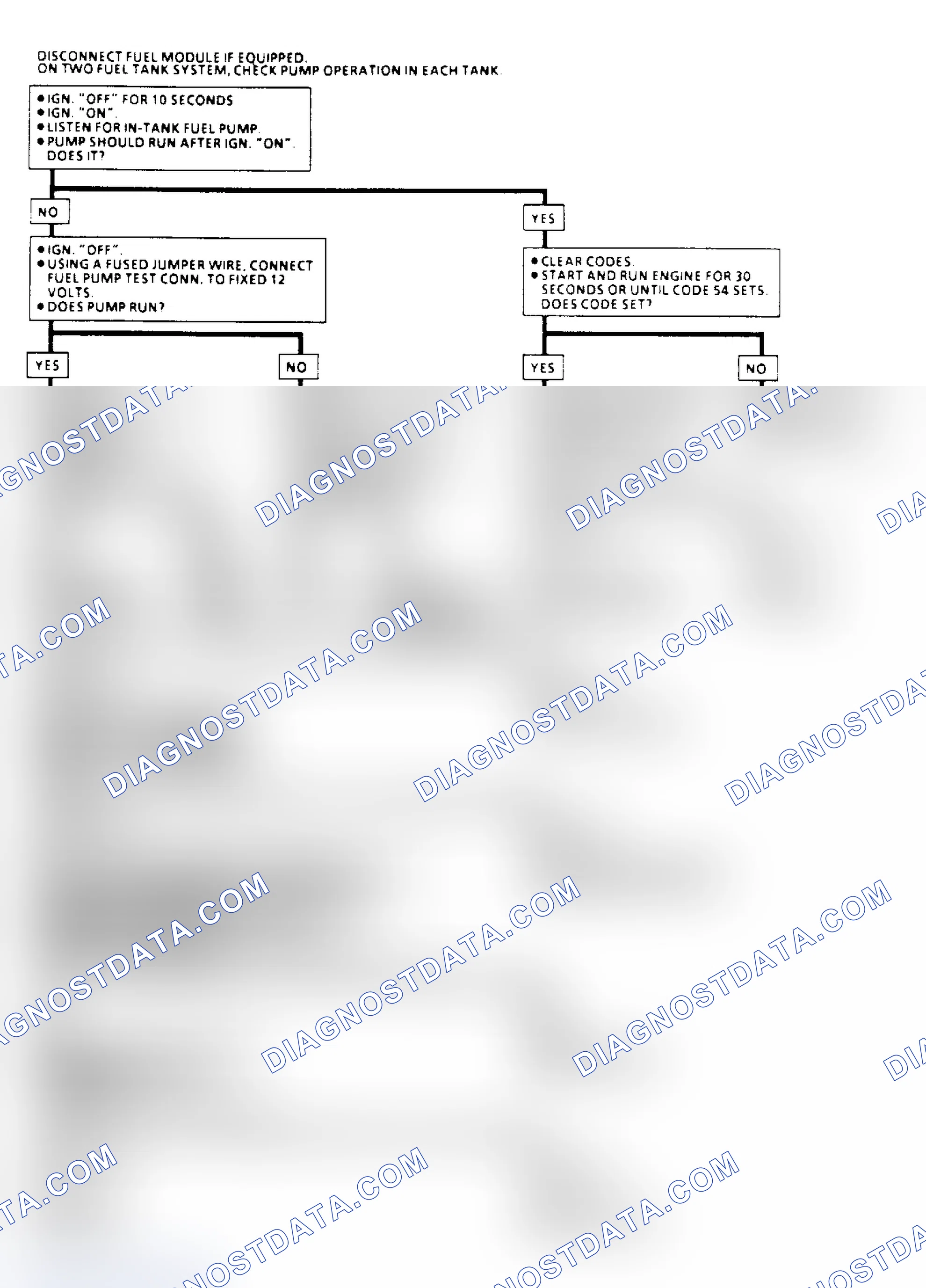 Scheme 131: Code 54 - Fuel Pump Circuit (Low Voltage) Flow Chart